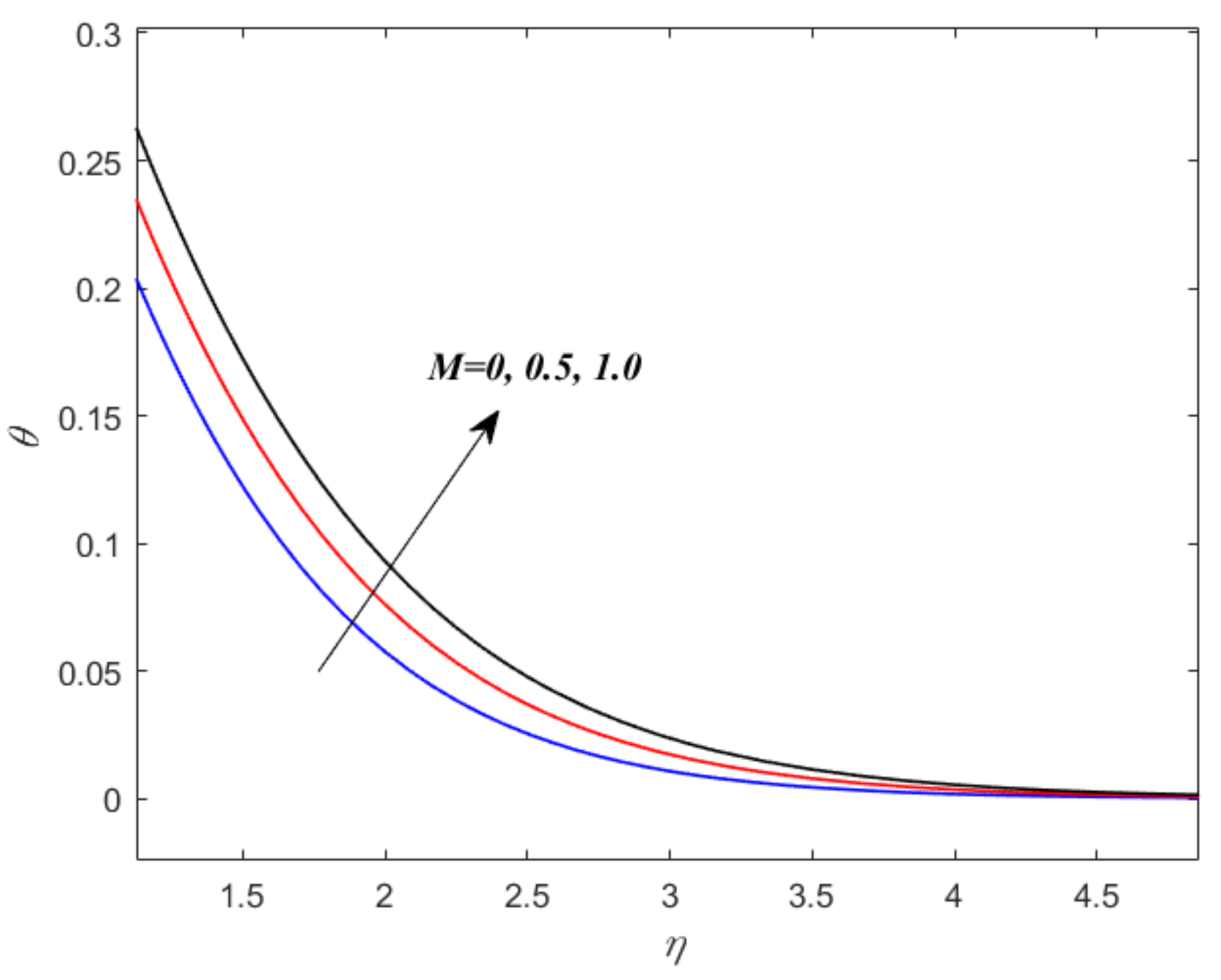 Energies 15 08317 g005 Energies 15 08317 g005