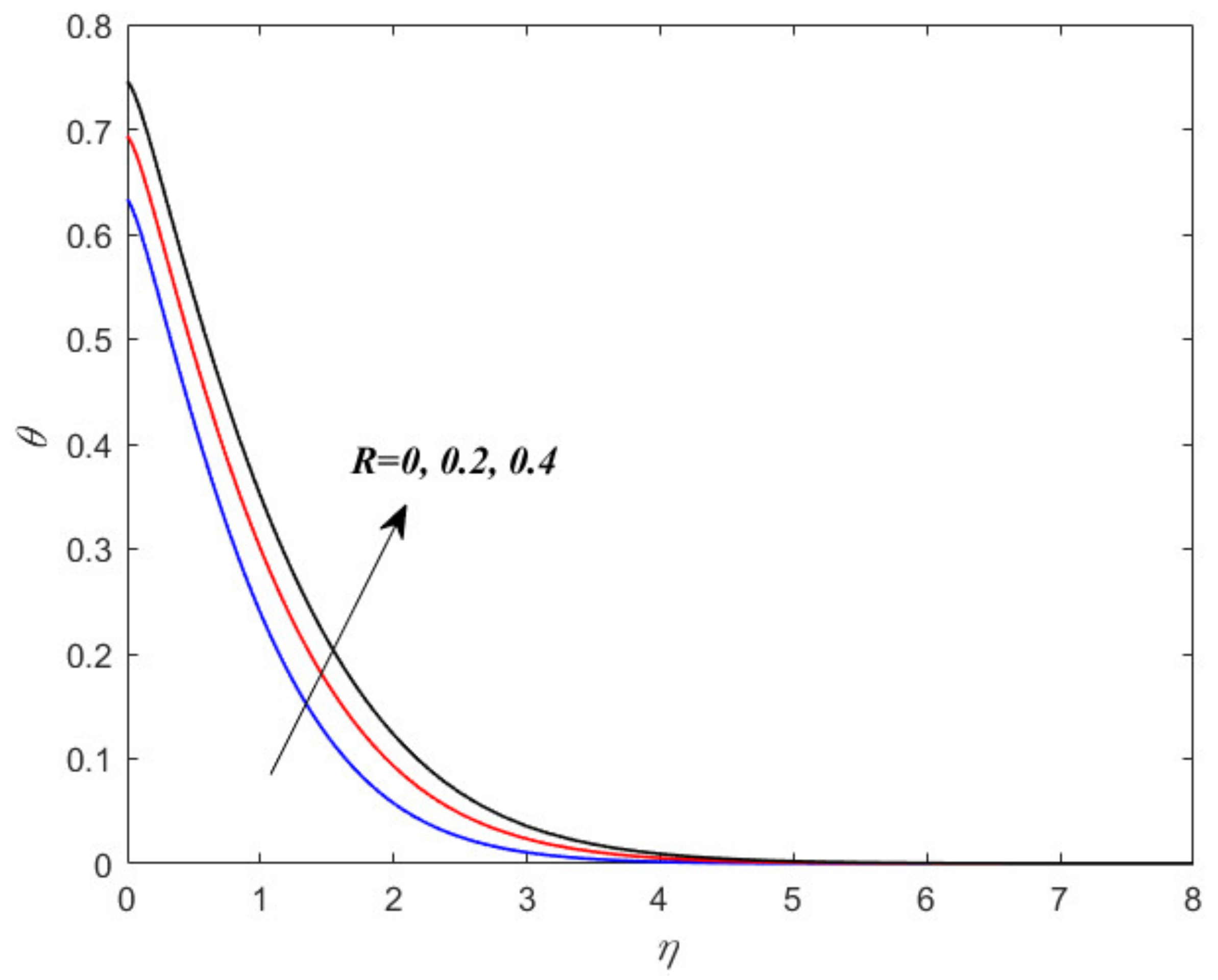 Energies 15 08317 g006 Energies 15 08317 g006