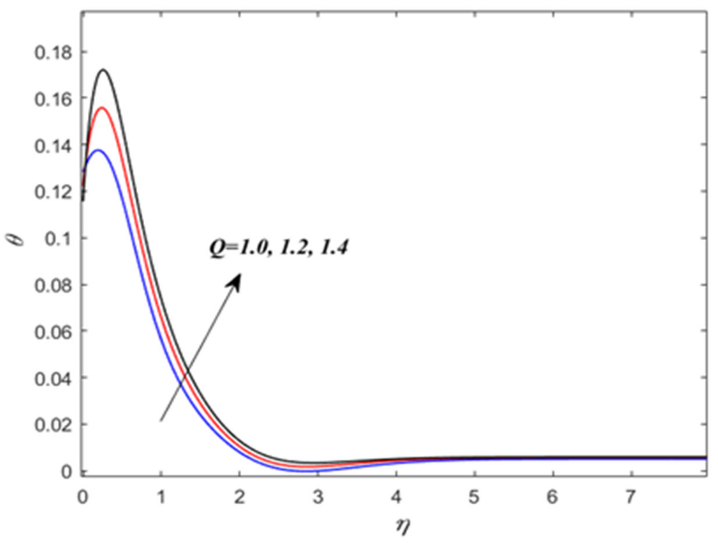 Energies 15 08317 g007 Energies 15 08317 g007
