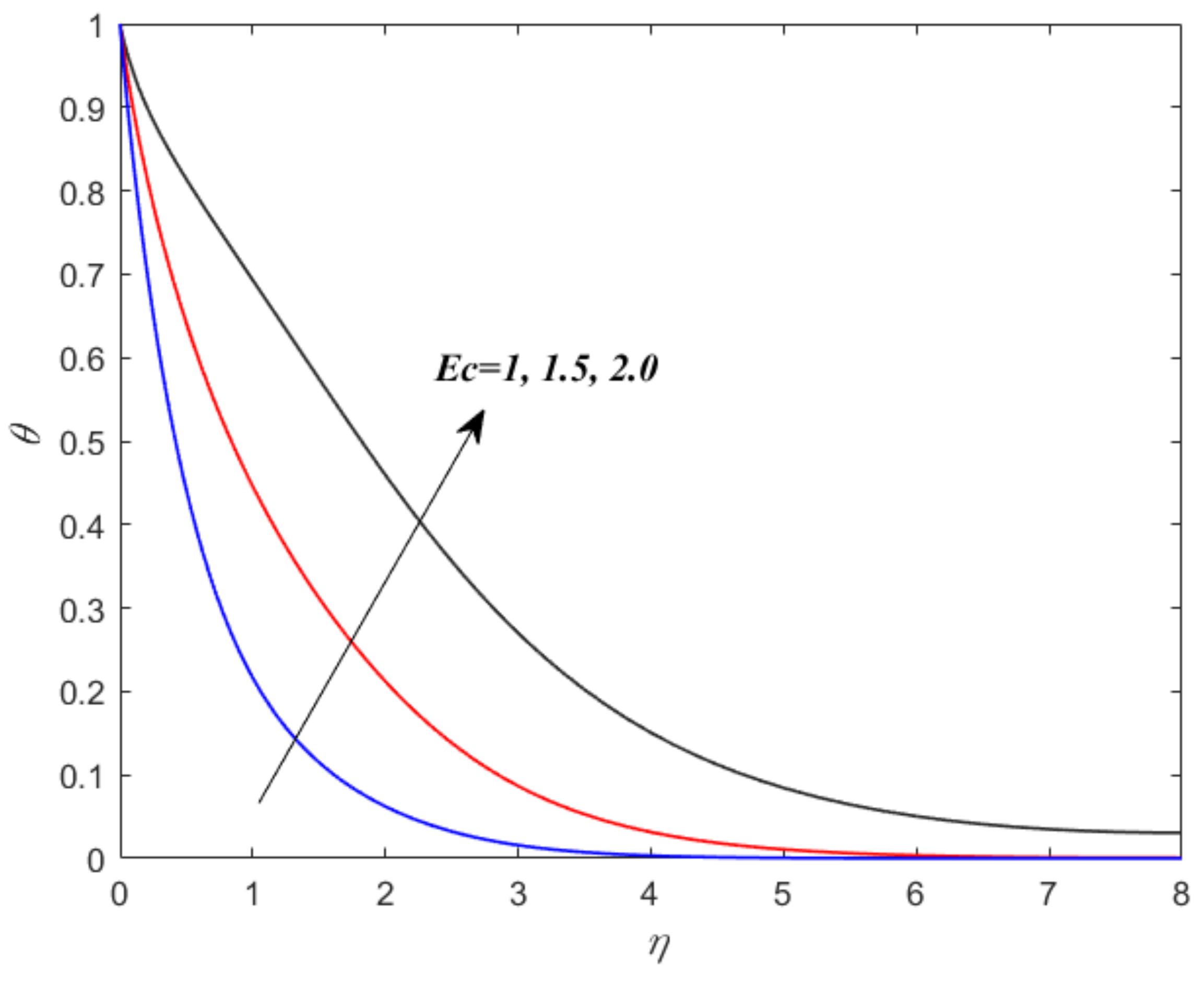 Energies 15 08317 g008 Energies 15 08317 g008