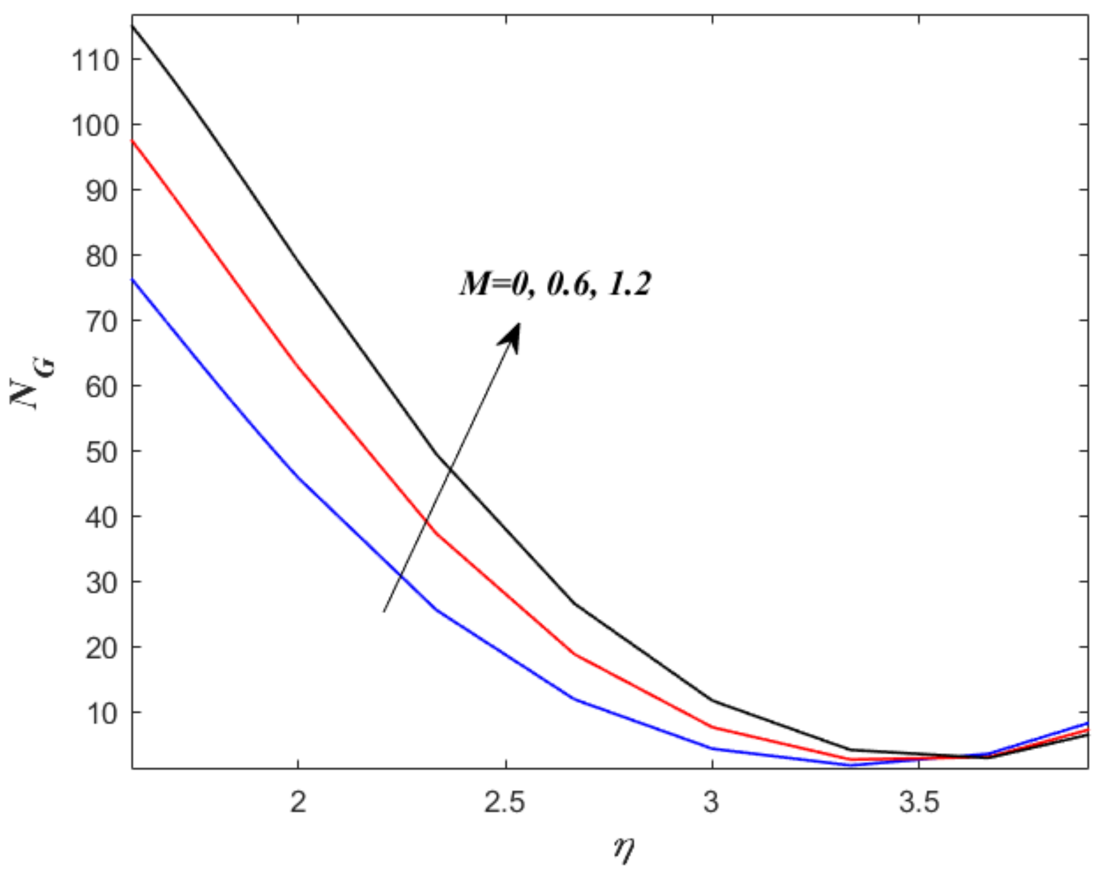 Energies 15 08317 g009 Energies 15 08317 g009