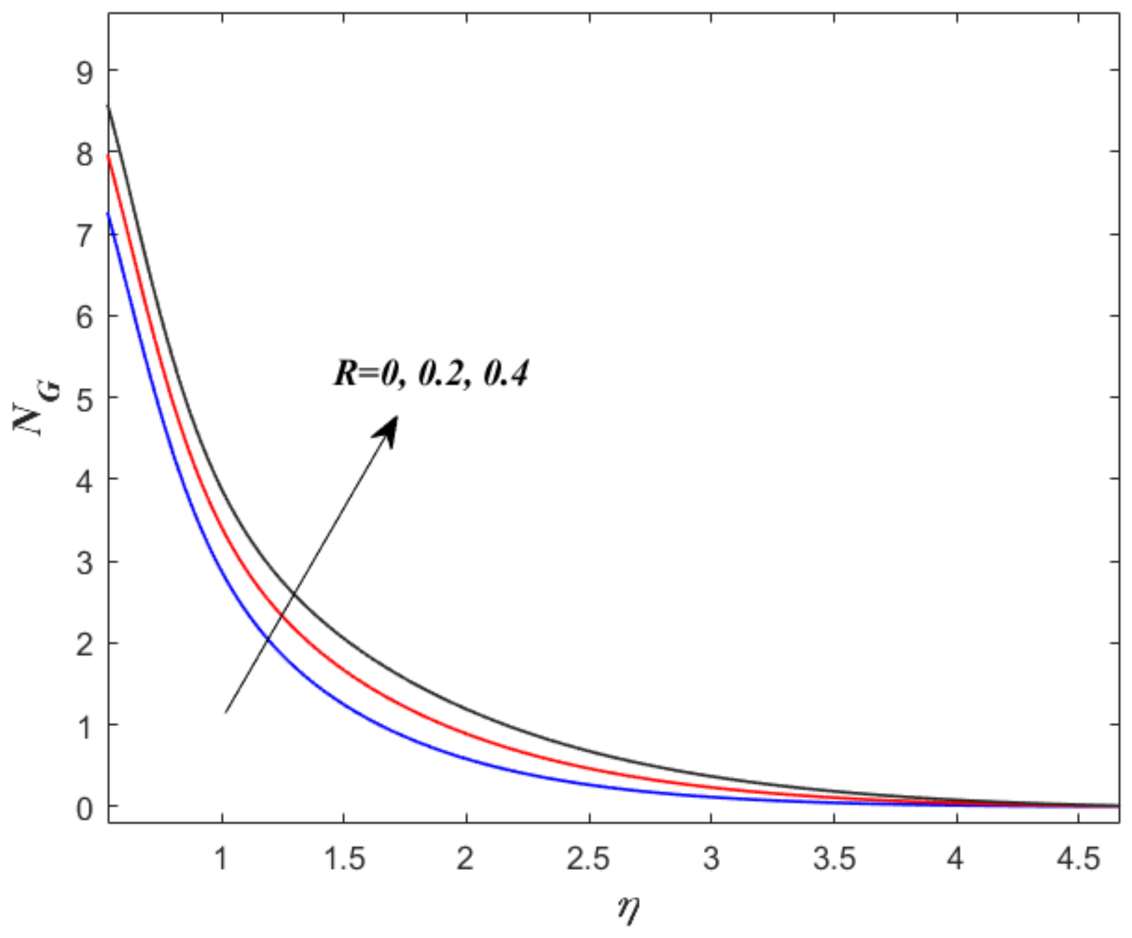 Energies 15 08317 g010 Energies 15 08317 g010