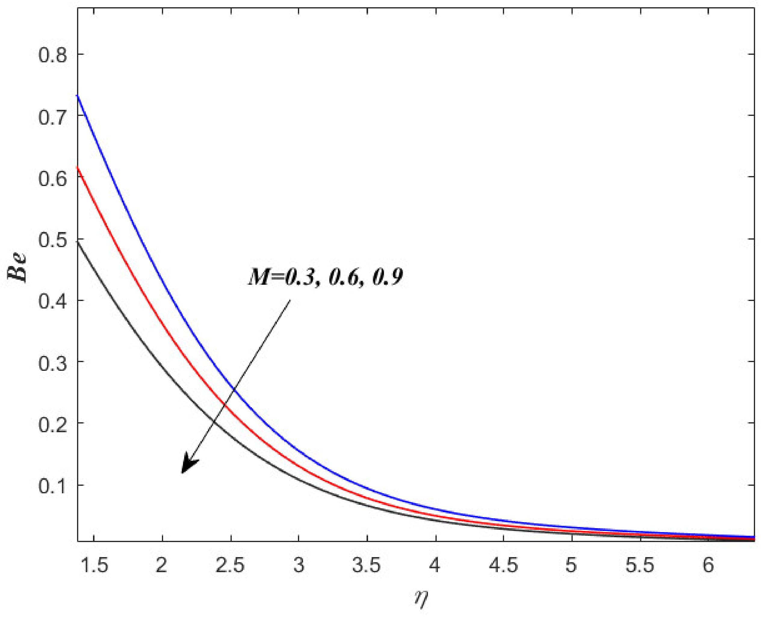 Energies 15 08317 g011 Energies 15 08317 g011