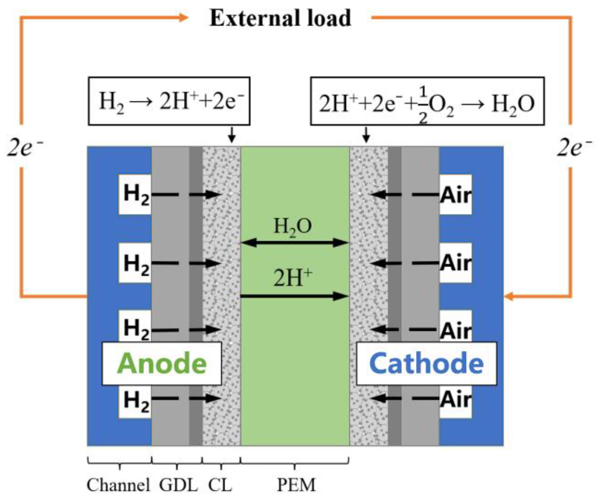 Energies 15 08318 g001 Energies 15 08318 g001