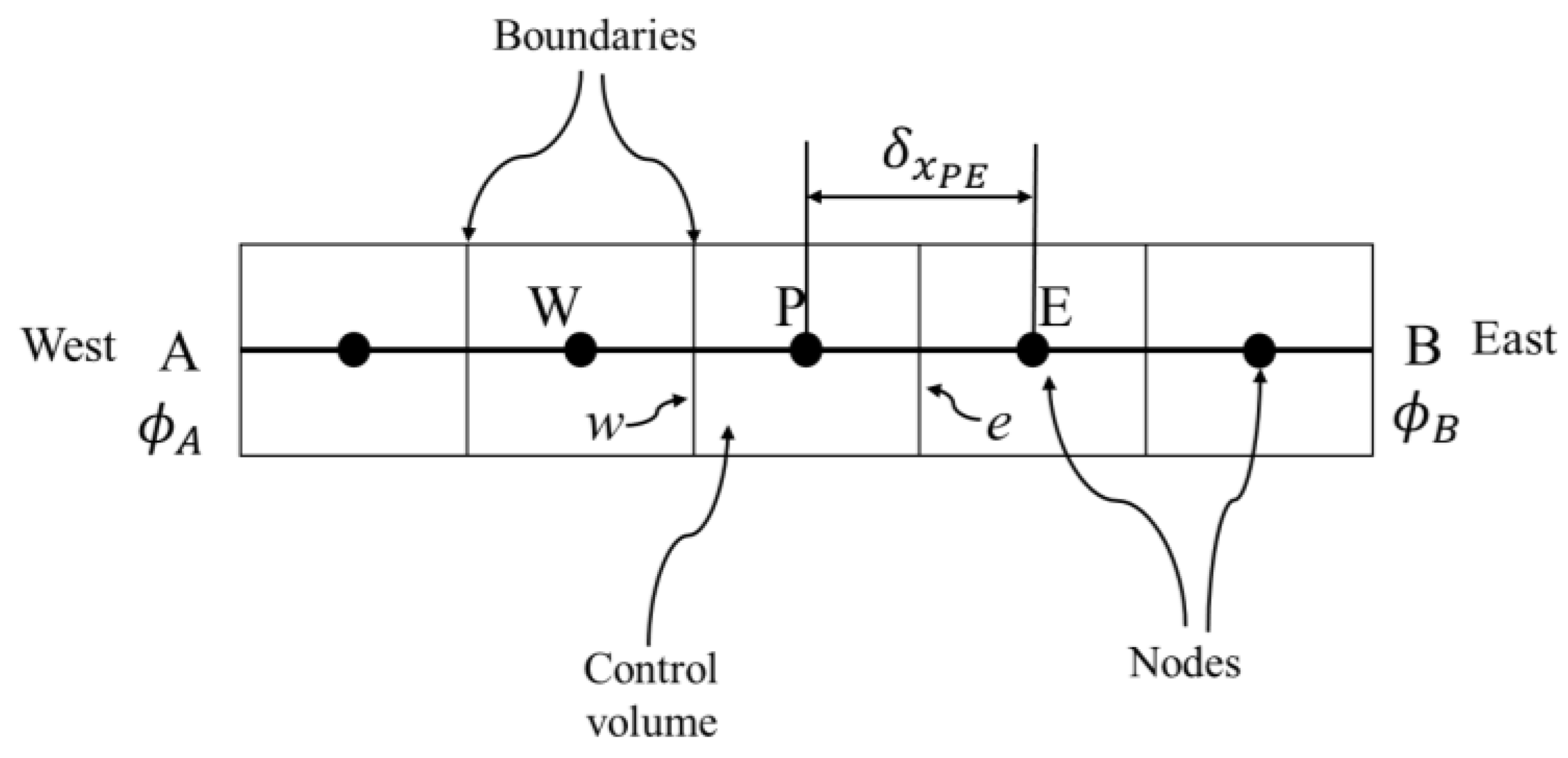 Energies 15 08318 g003 Energies 15 08318 g003