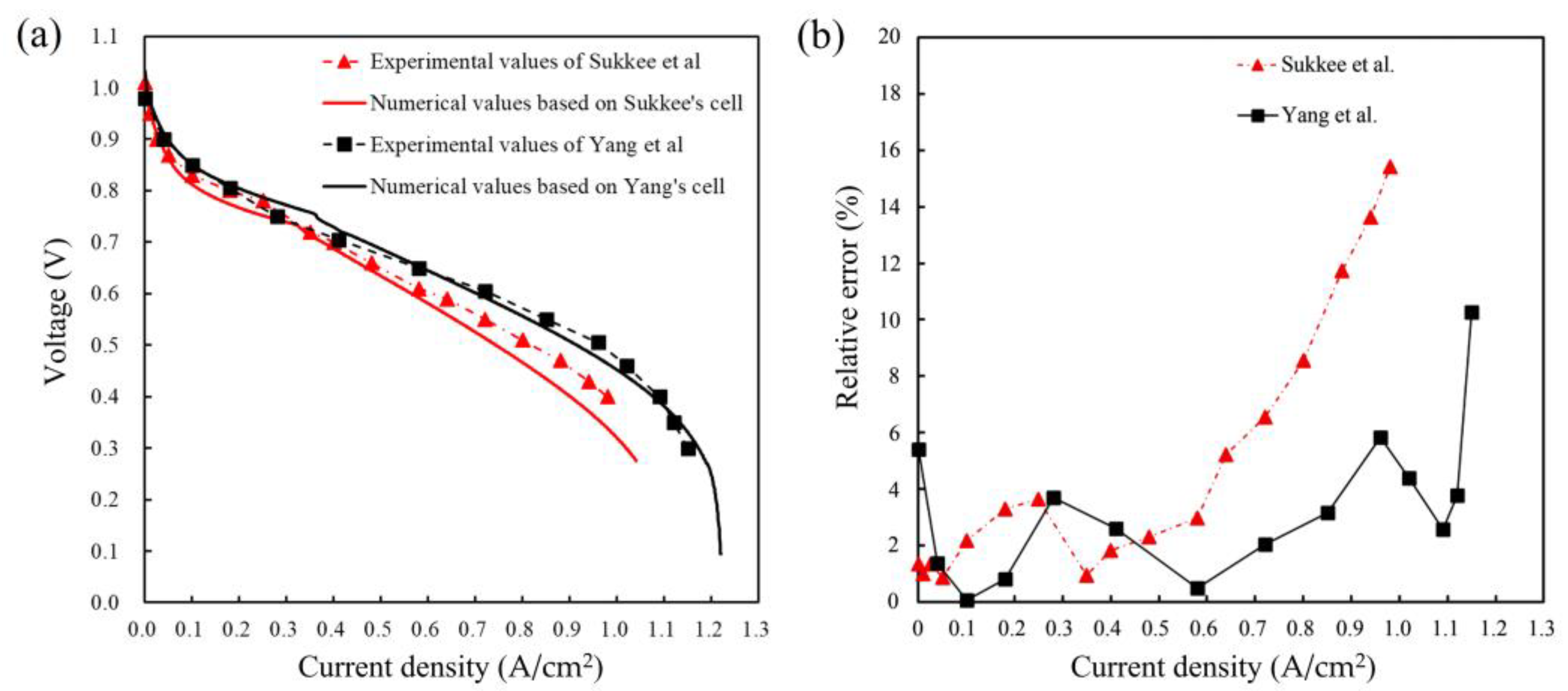 Energies 15 08318 g005 Energies 15 08318 g005