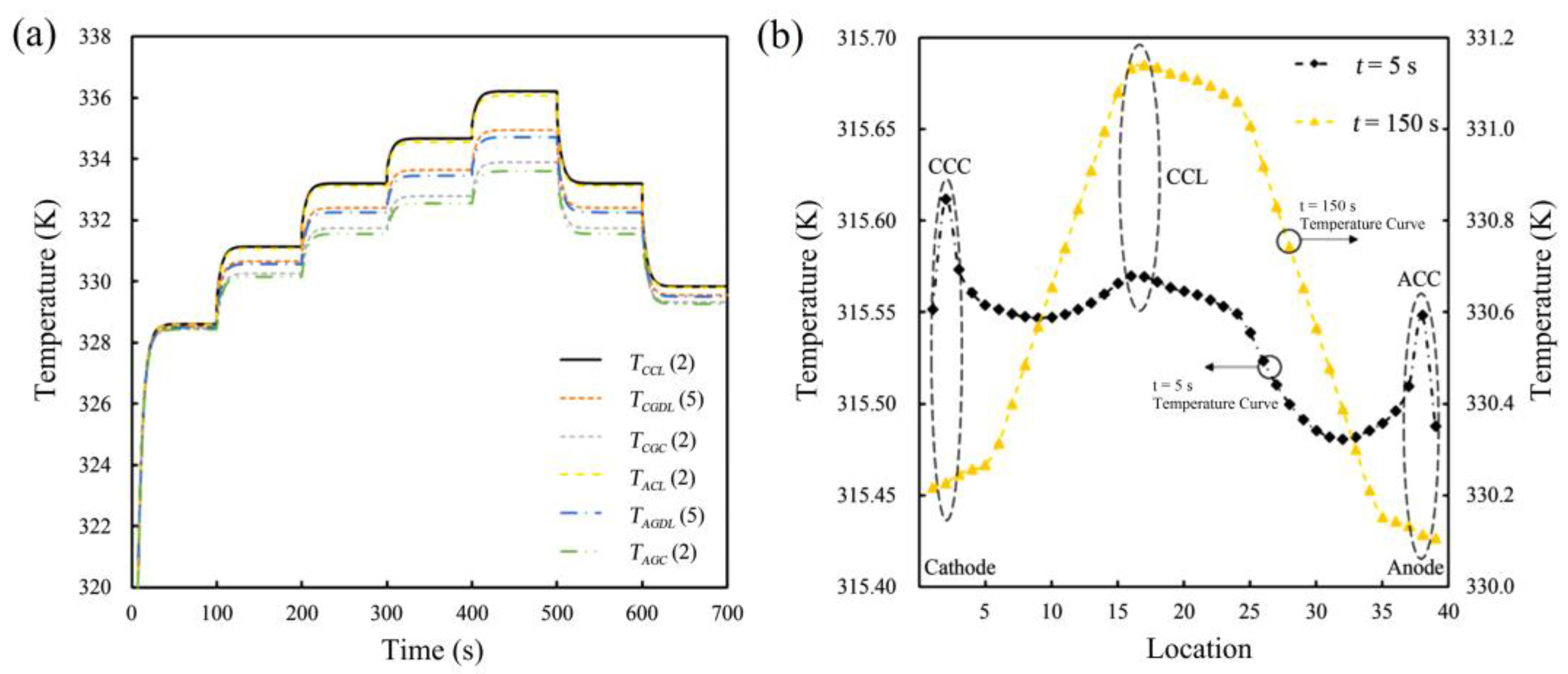 Energies 15 08318 g007 Energies 15 08318 g007
