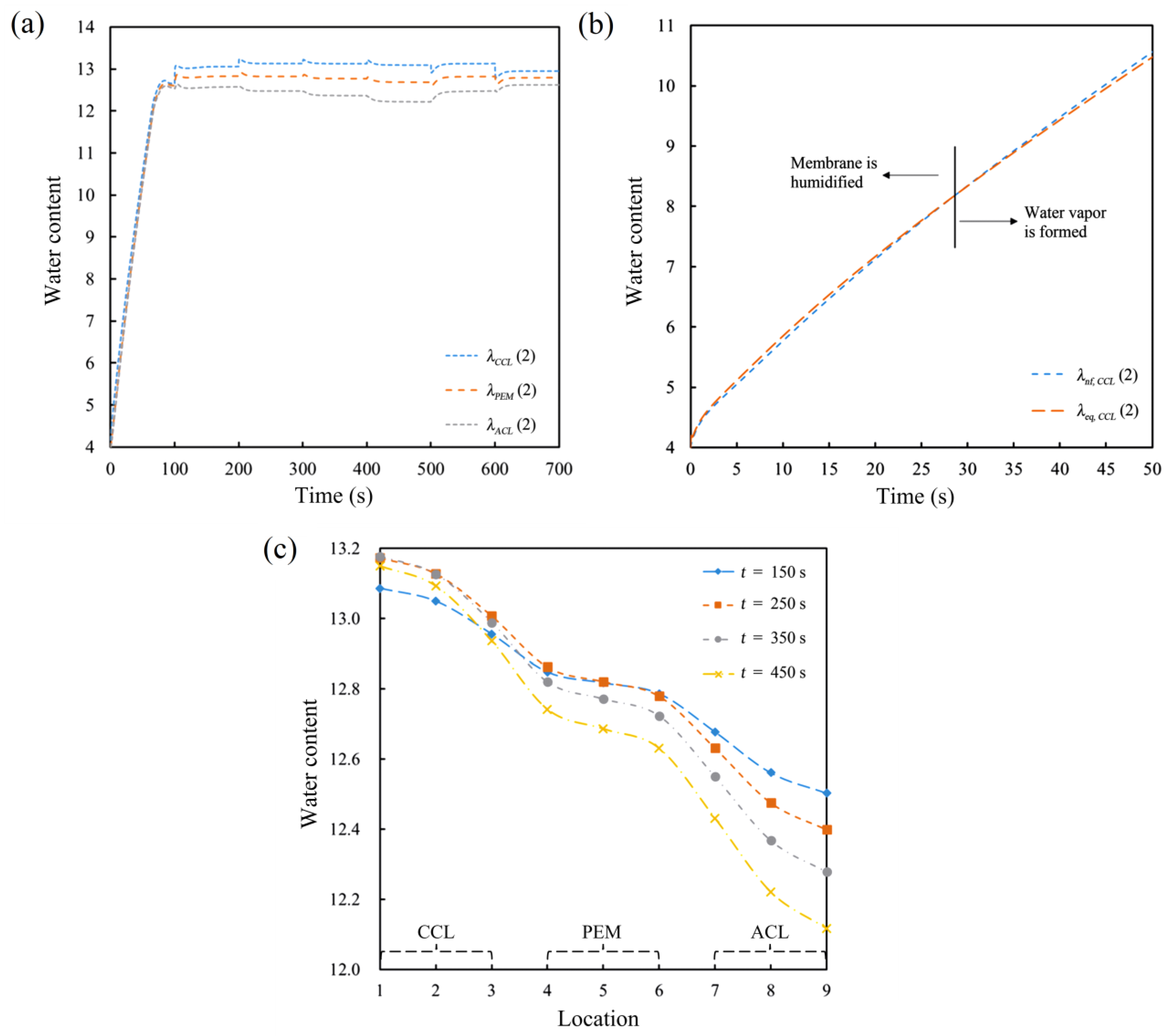 Energies 15 08318 g010 Energies 15 08318 g010