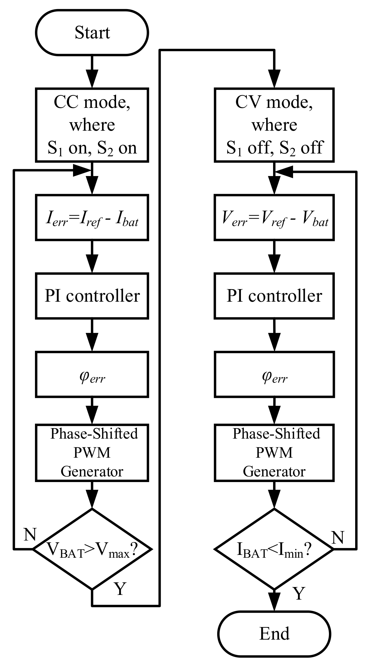 Energies 15 08319 g006