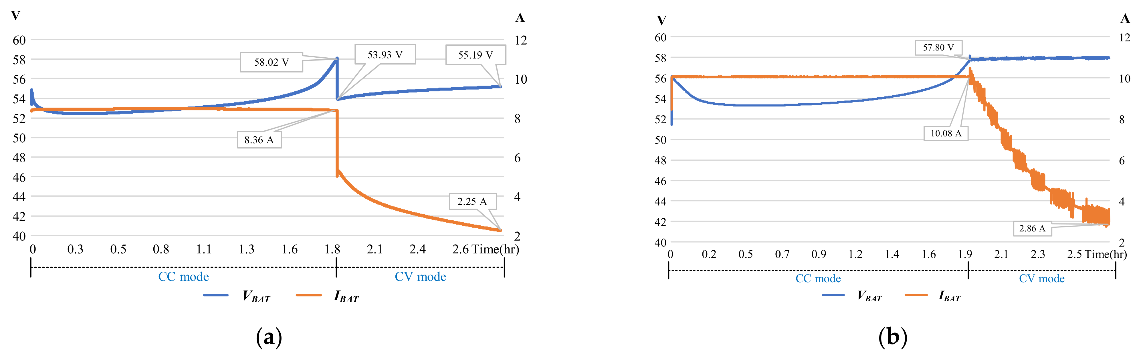Energies 15 08319 g013