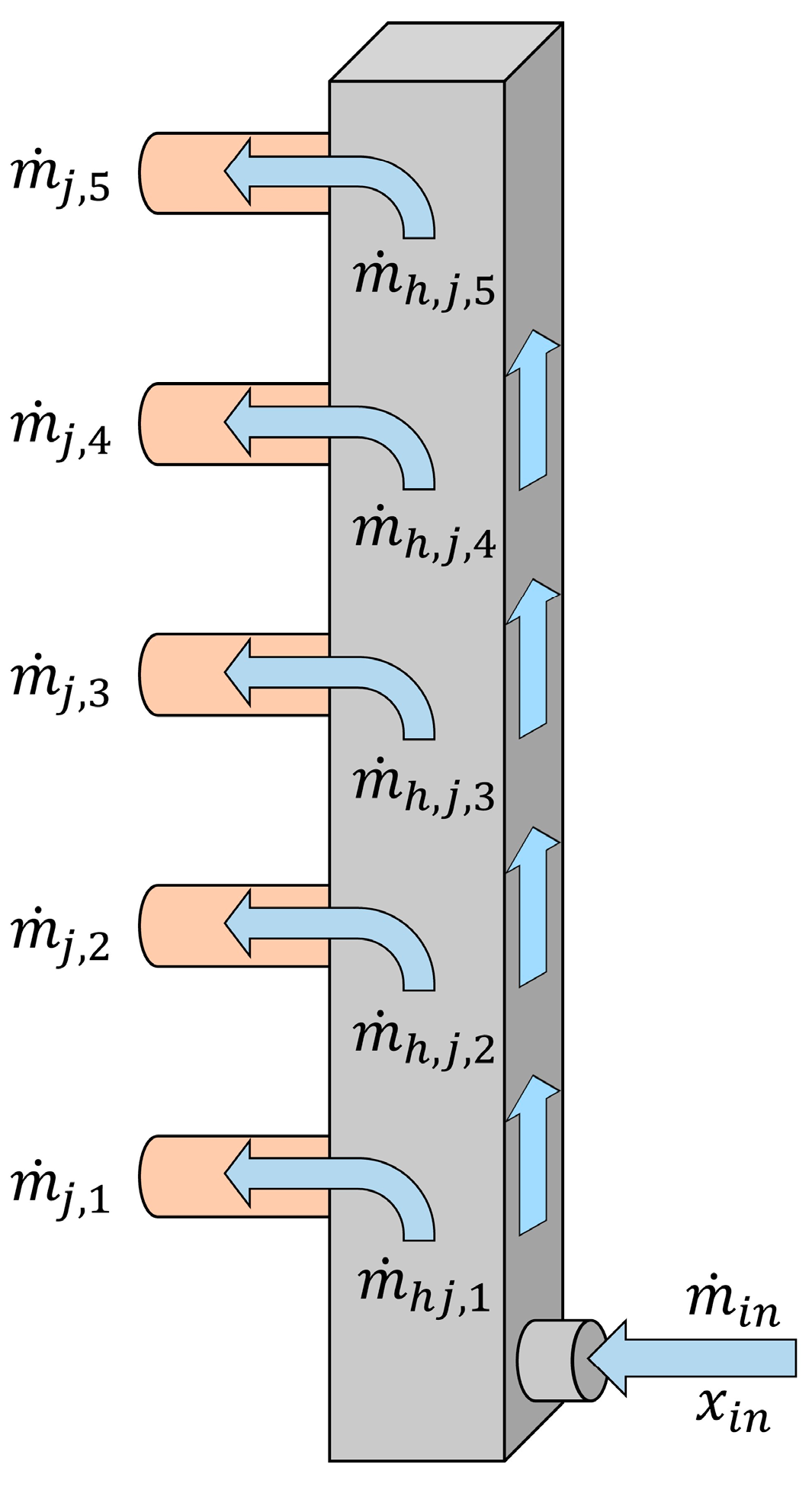 Energies 15 08320 g010