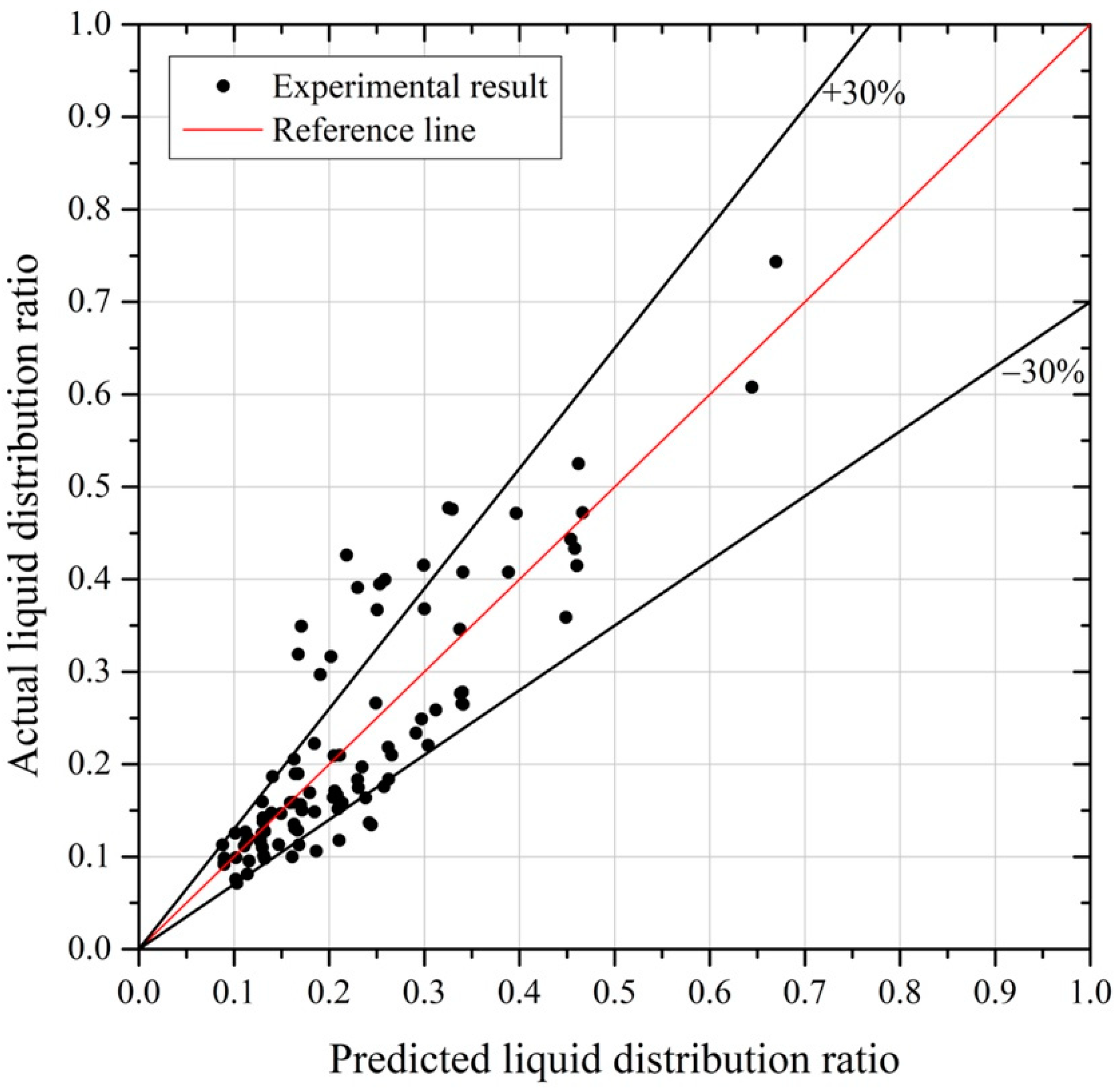 Energies 15 08320 g014