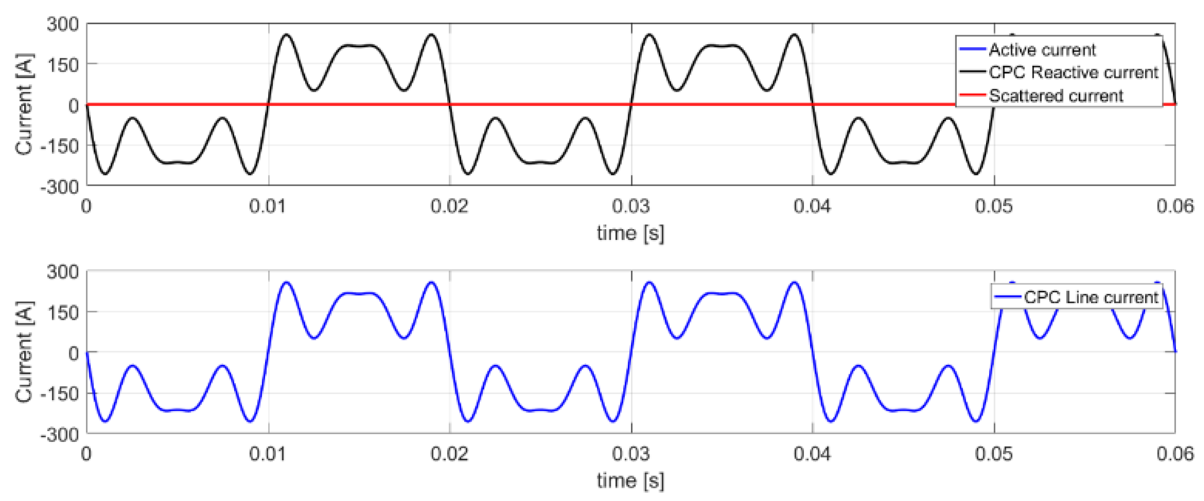Energies 15 08321 g008