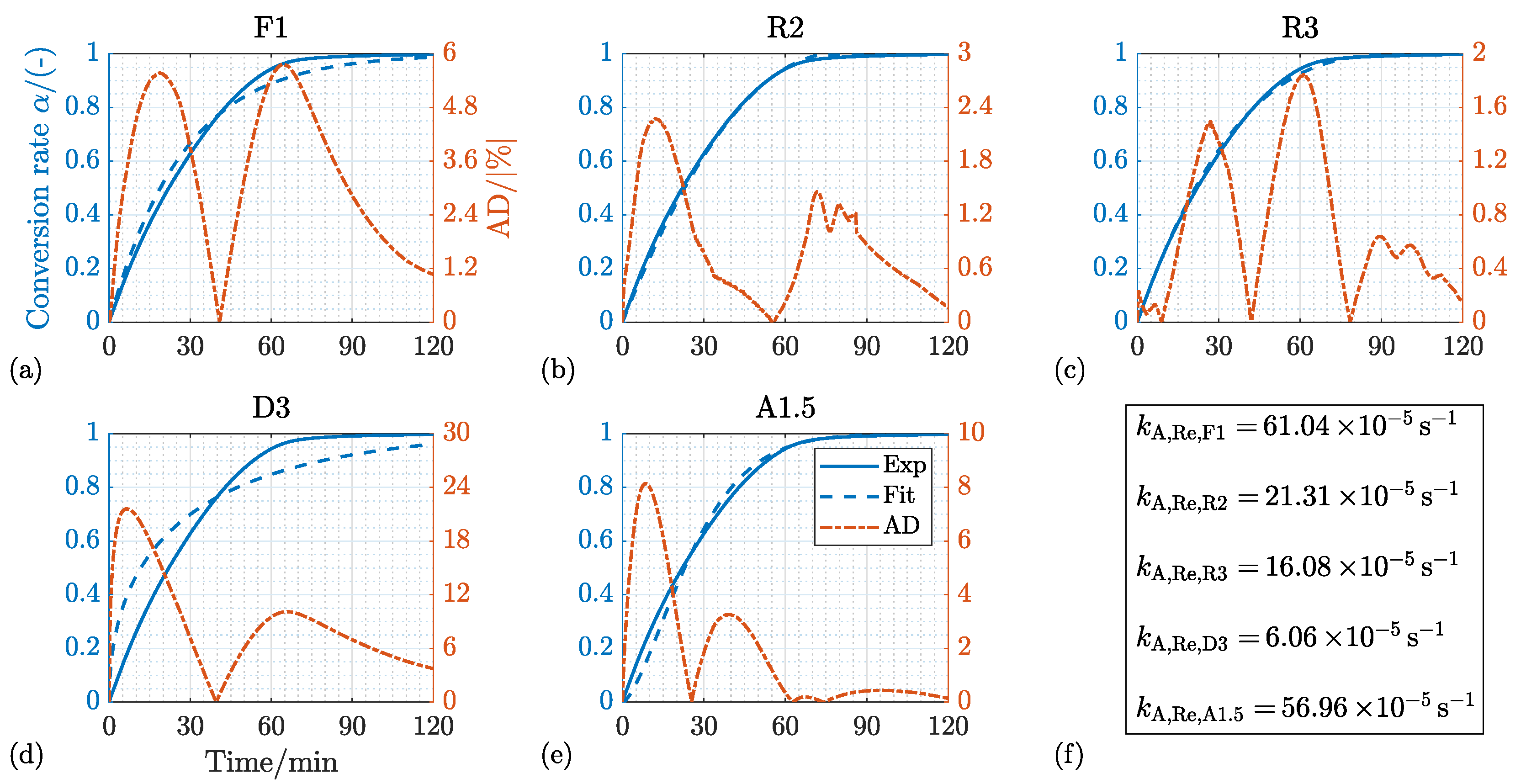 Energies 15 08322 g008 Energies 15 08322 g008