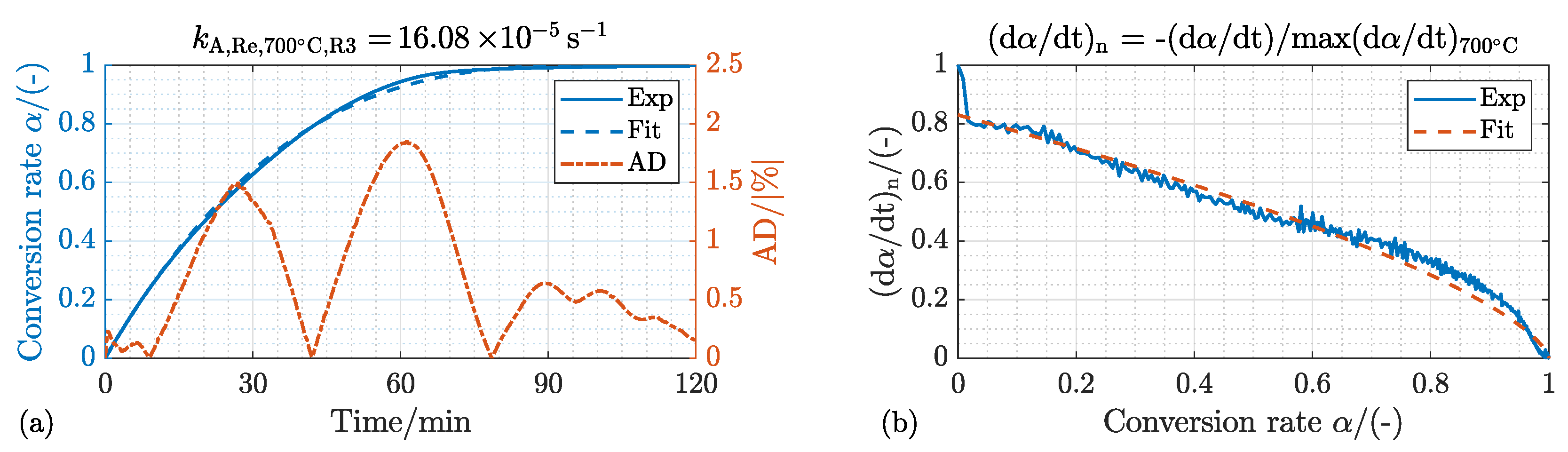 Energies 15 08322 g009 Energies 15 08322 g009