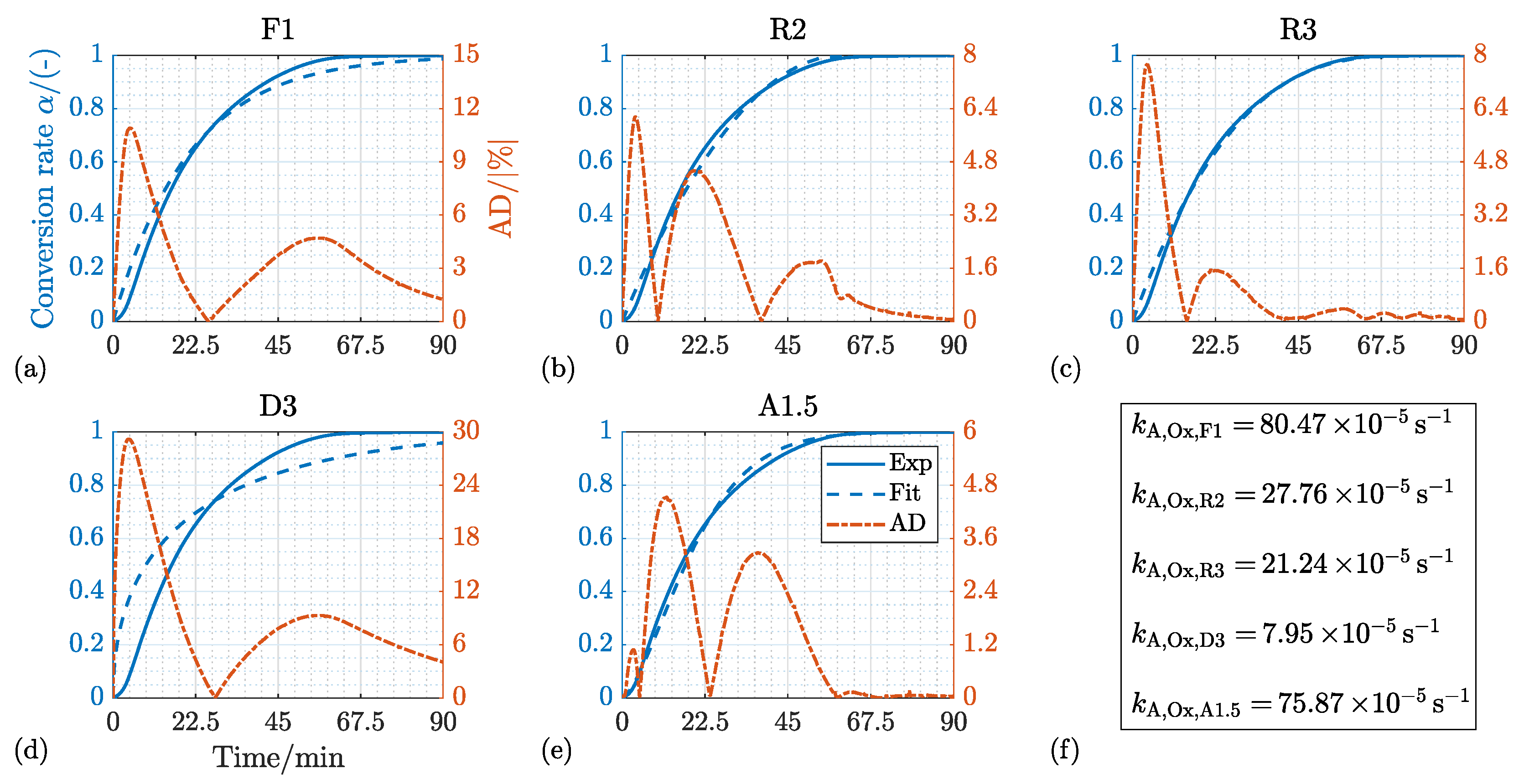 Energies 15 08322 g015 Energies 15 08322 g015