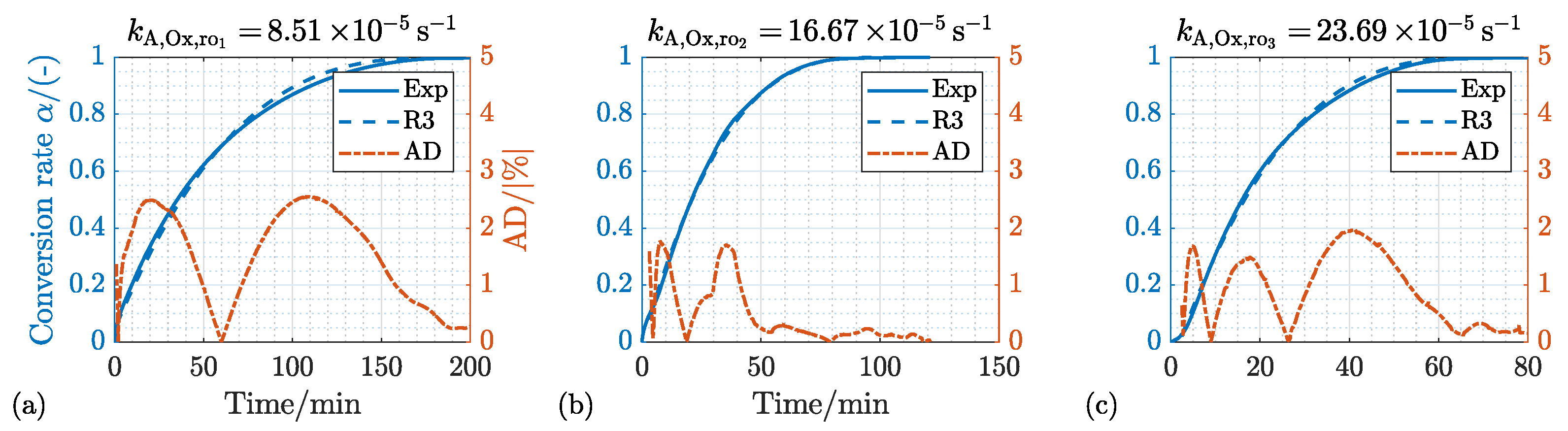 Energies 15 08322 g018 Energies 15 08322 g018