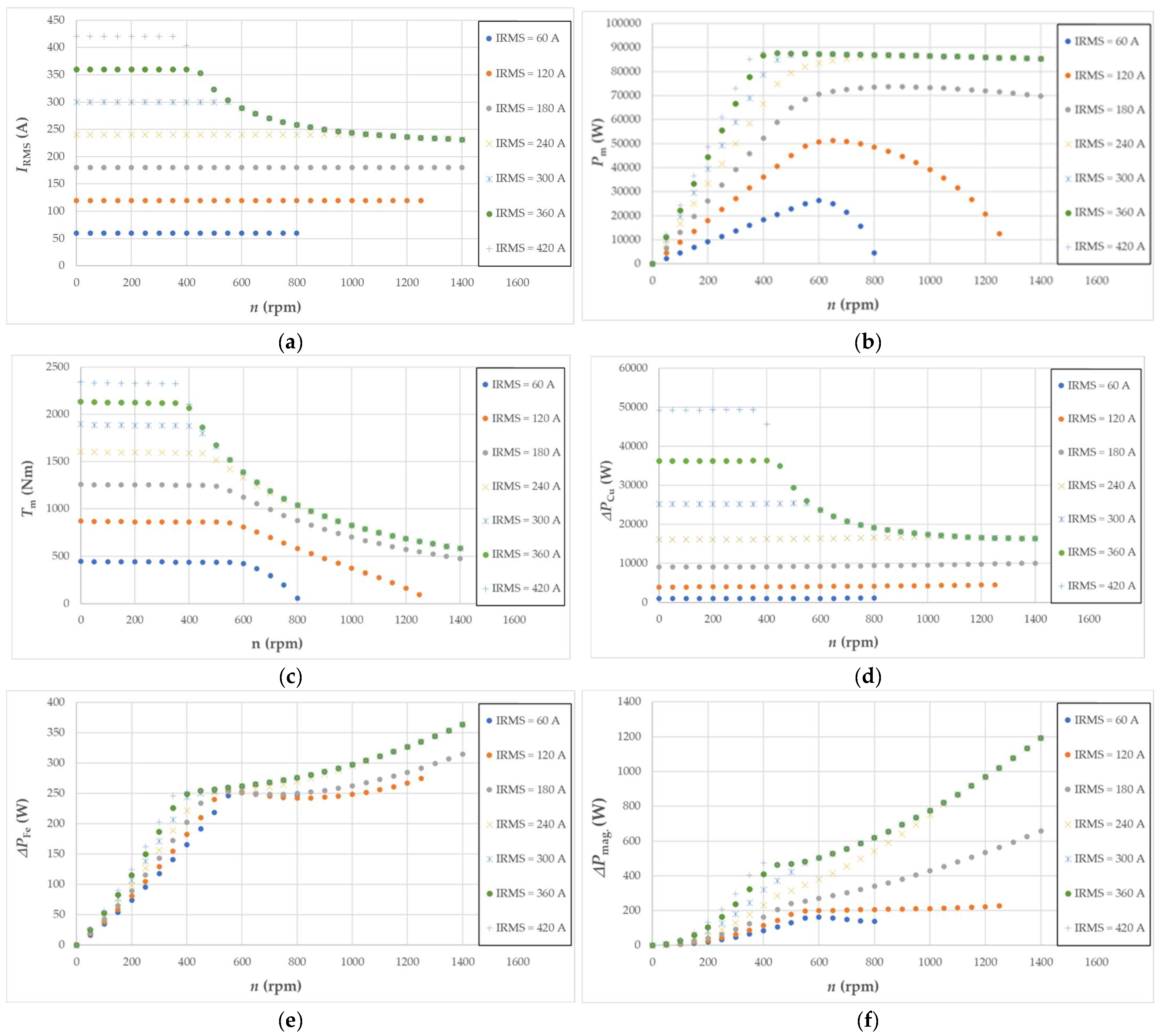 Energies 15 08323 g005