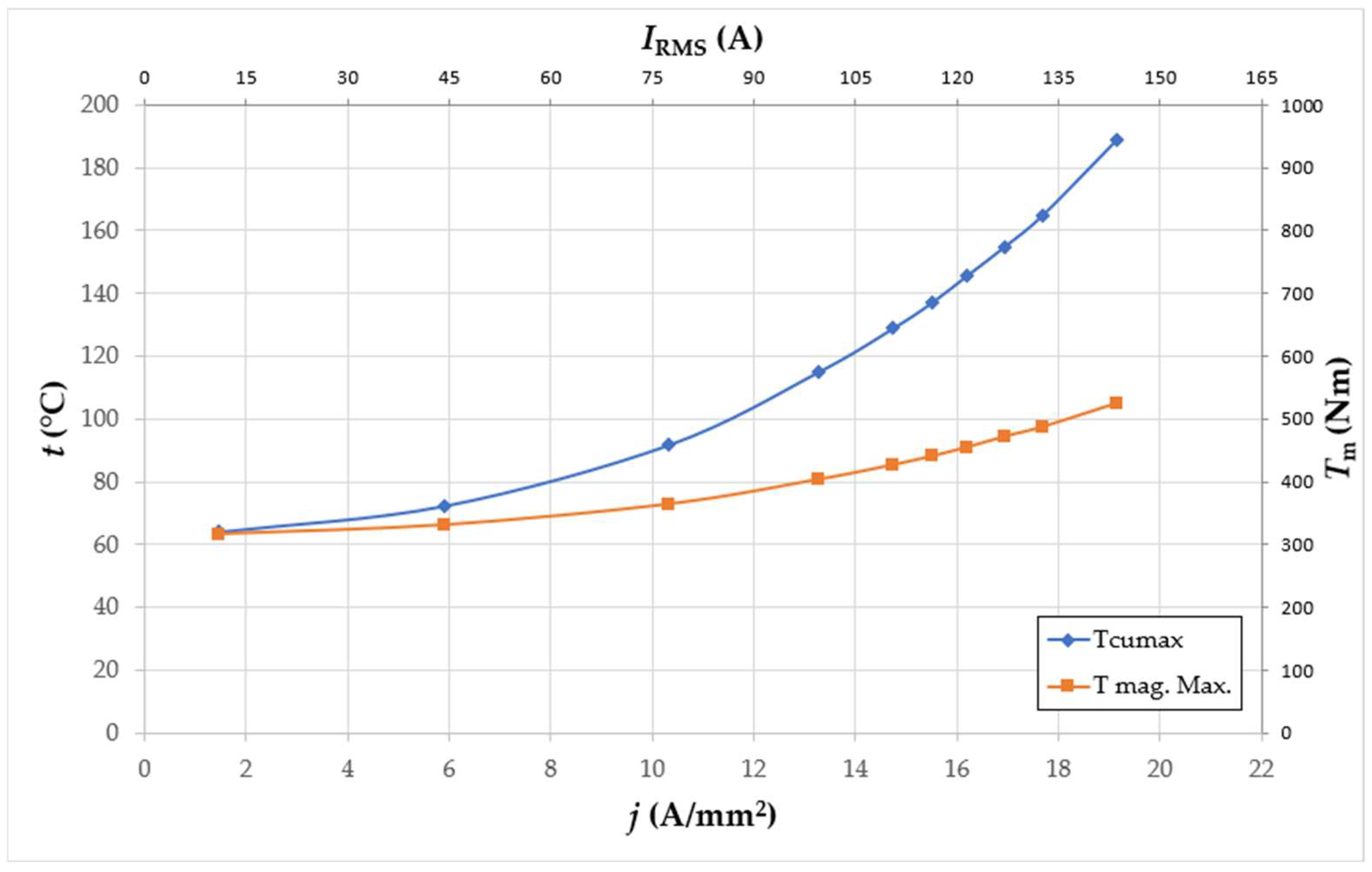 Energies 15 08323 g007