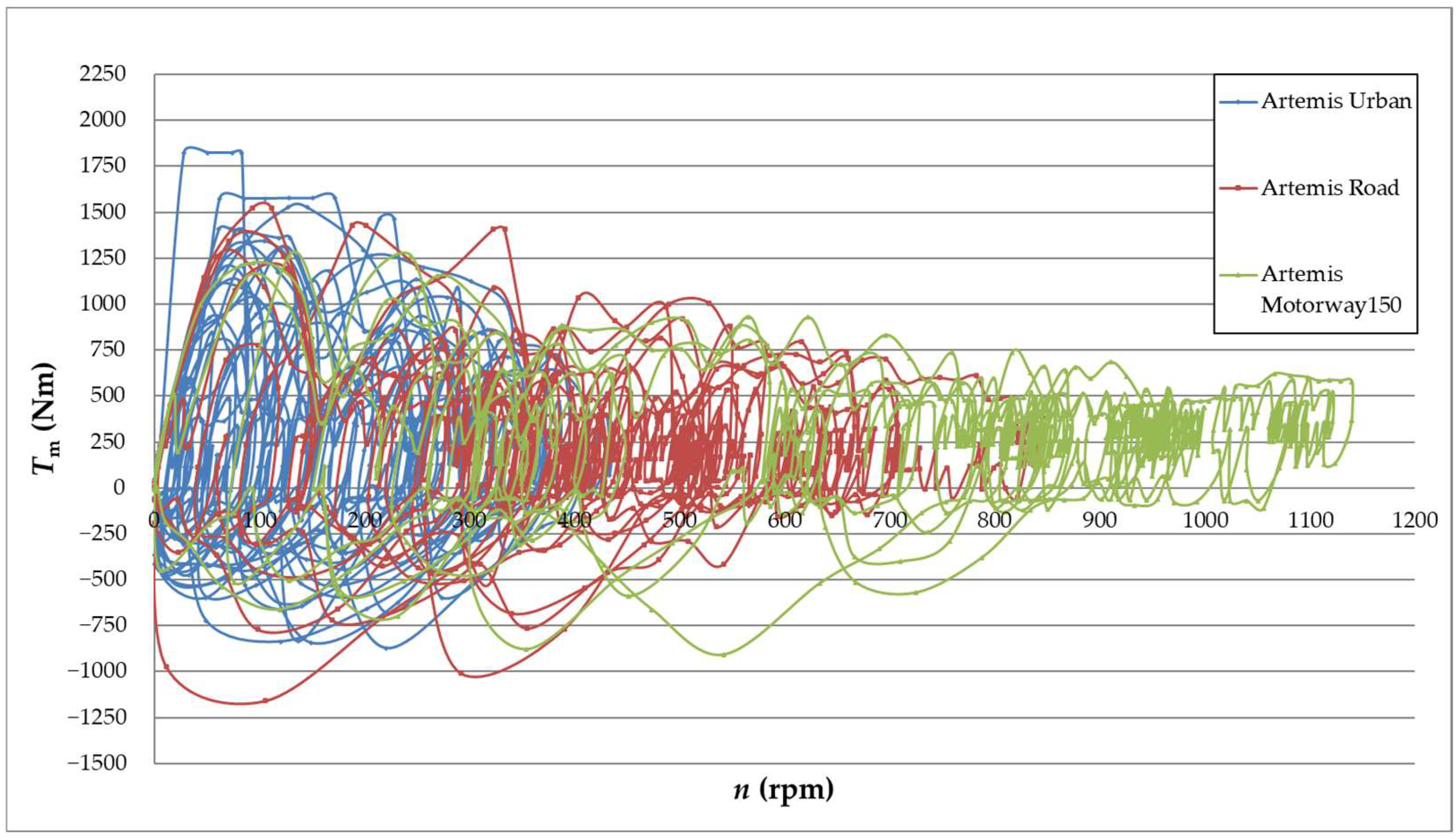 Energies 15 08323 g011