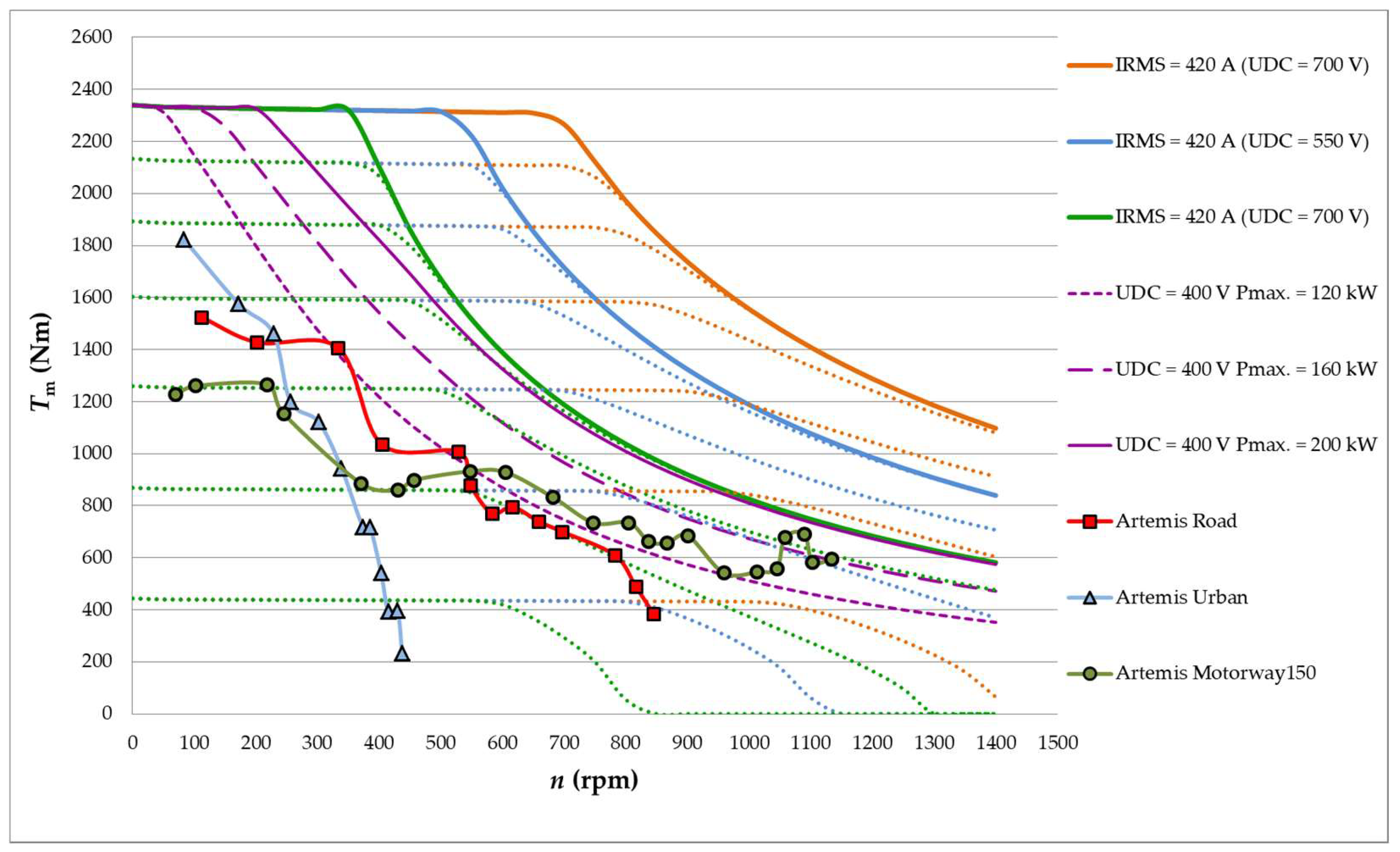 Energies 15 08323 g012