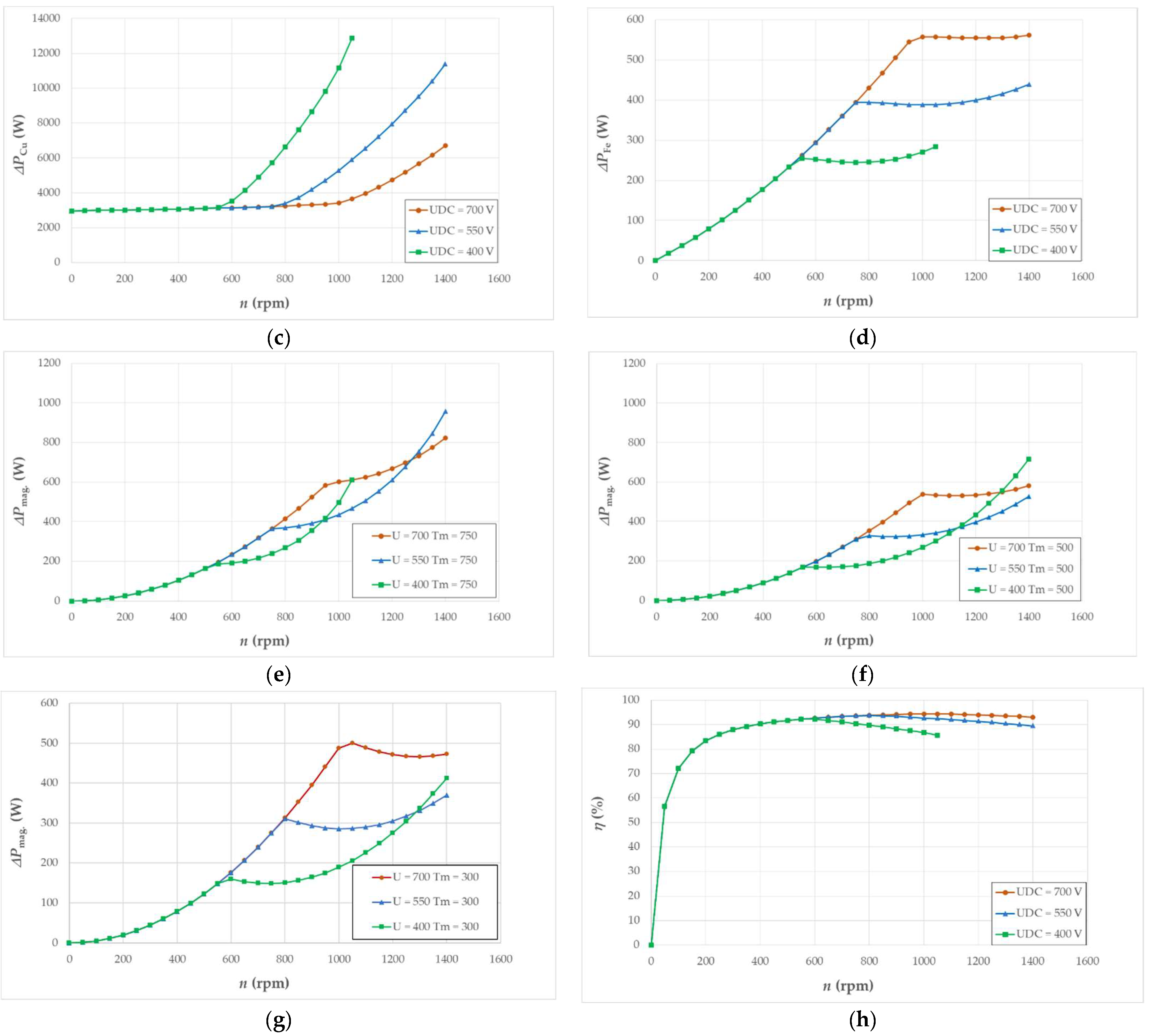 Energies 15 08323 g013b