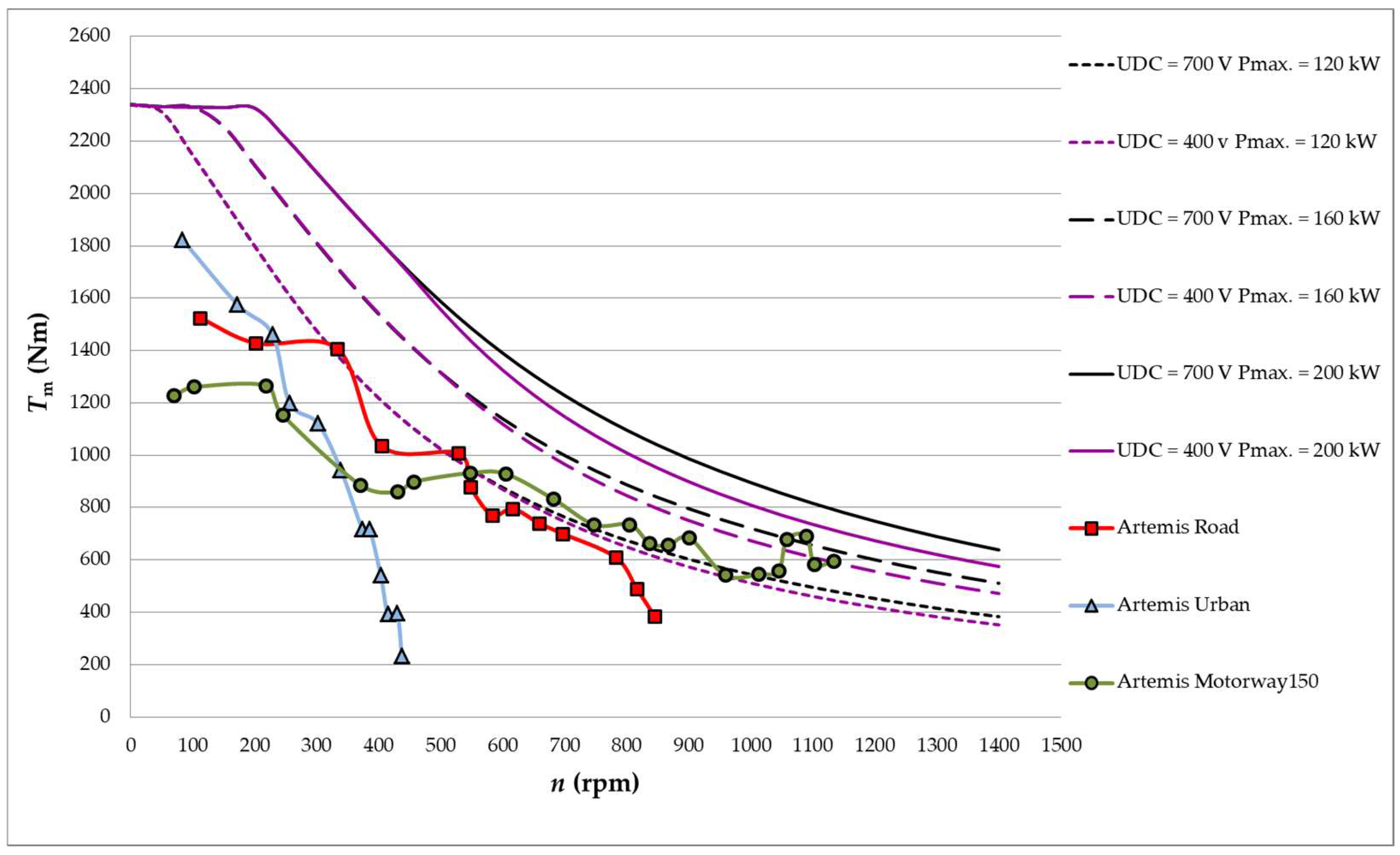 Energies 15 08323 g014