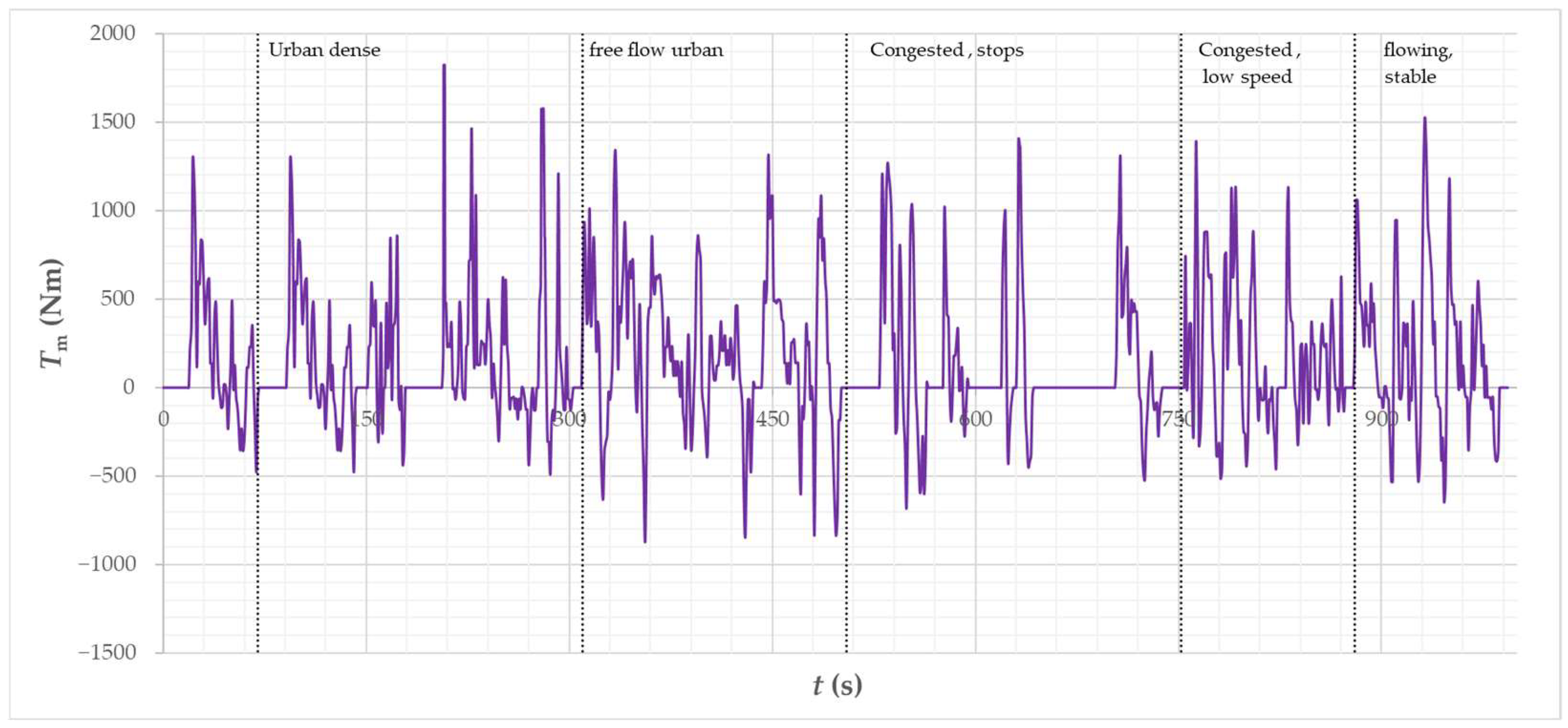 Energies 15 08323 g016