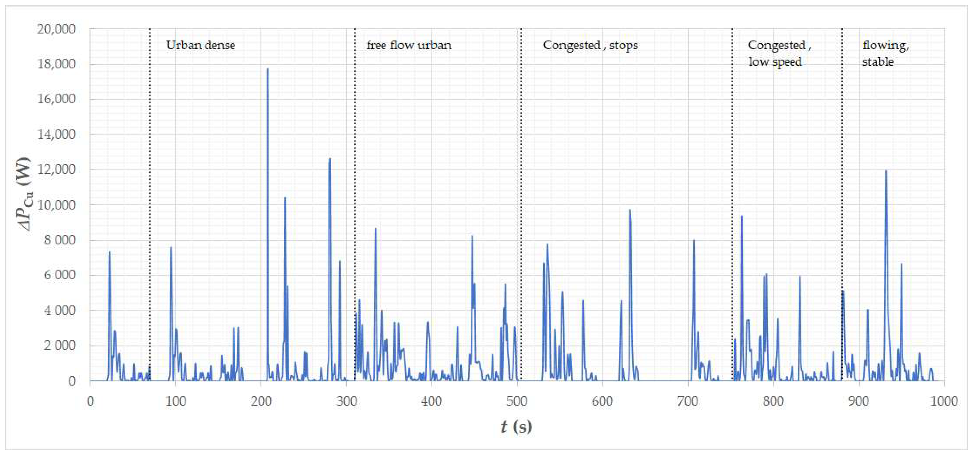 Energies 15 08323 g017