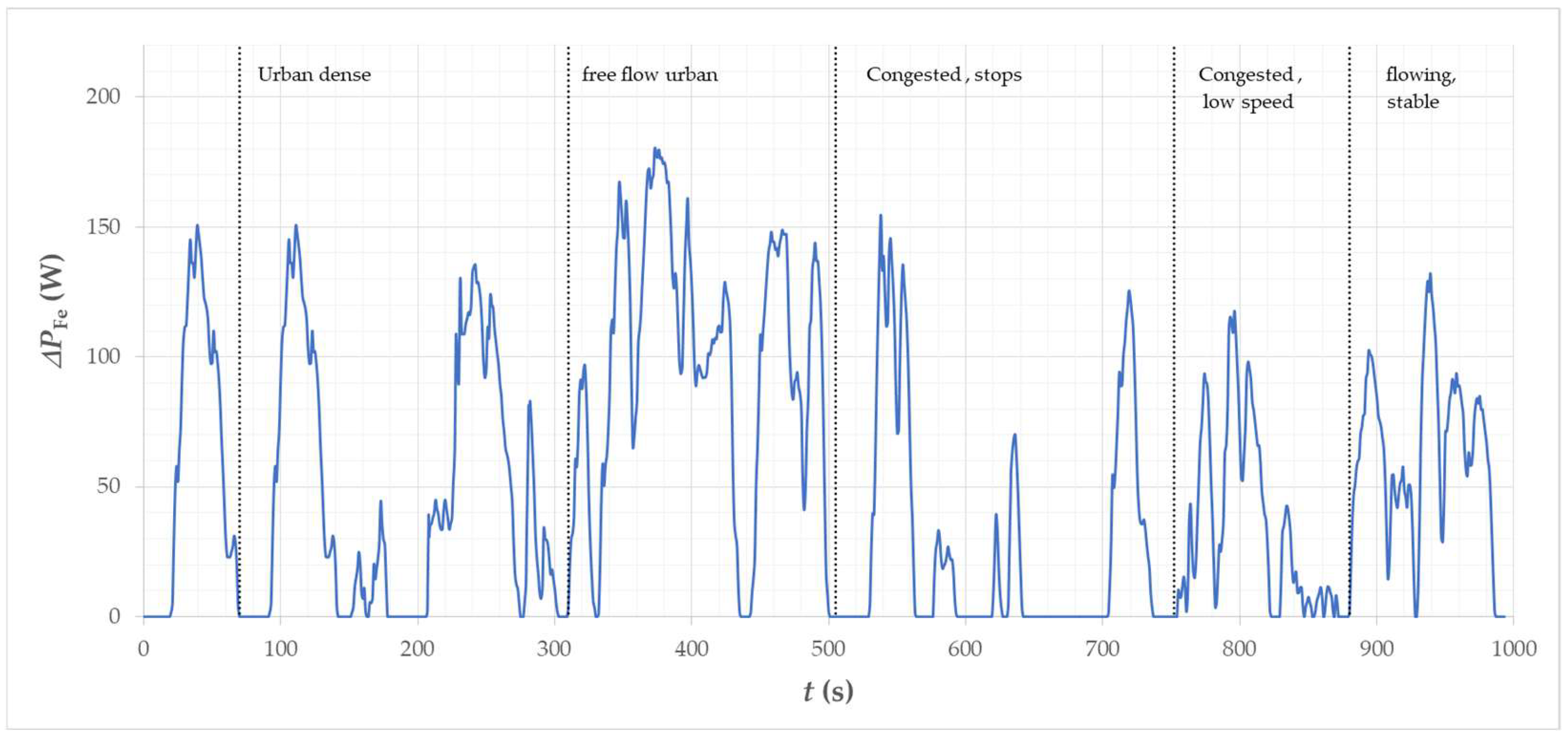 Energies 15 08323 g018