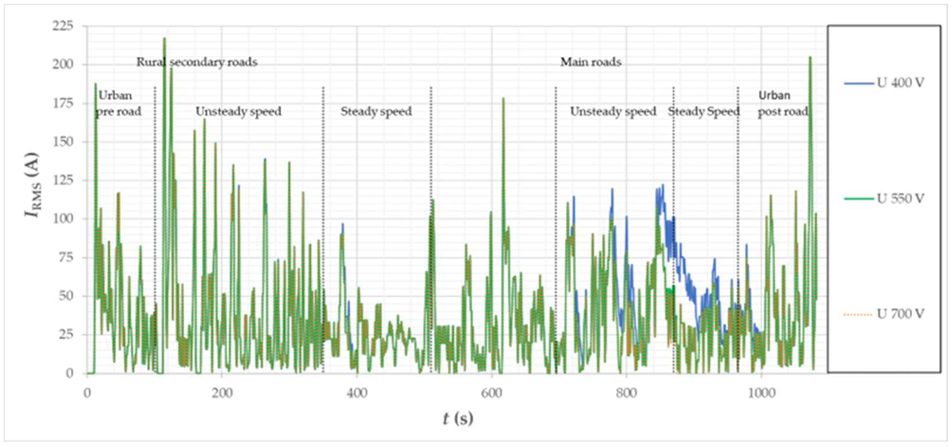 Energies 15 08323 g023