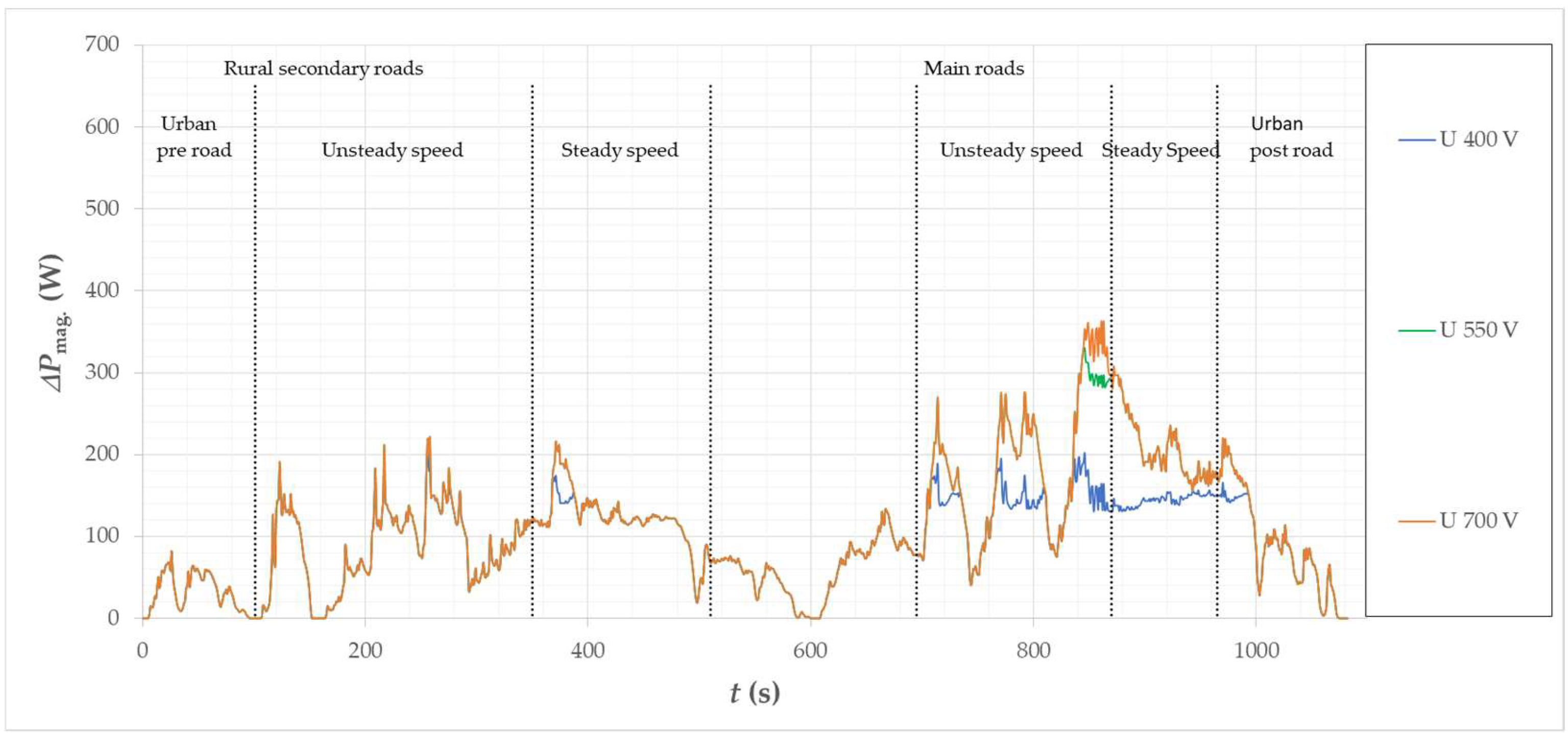 Energies 15 08323 g026