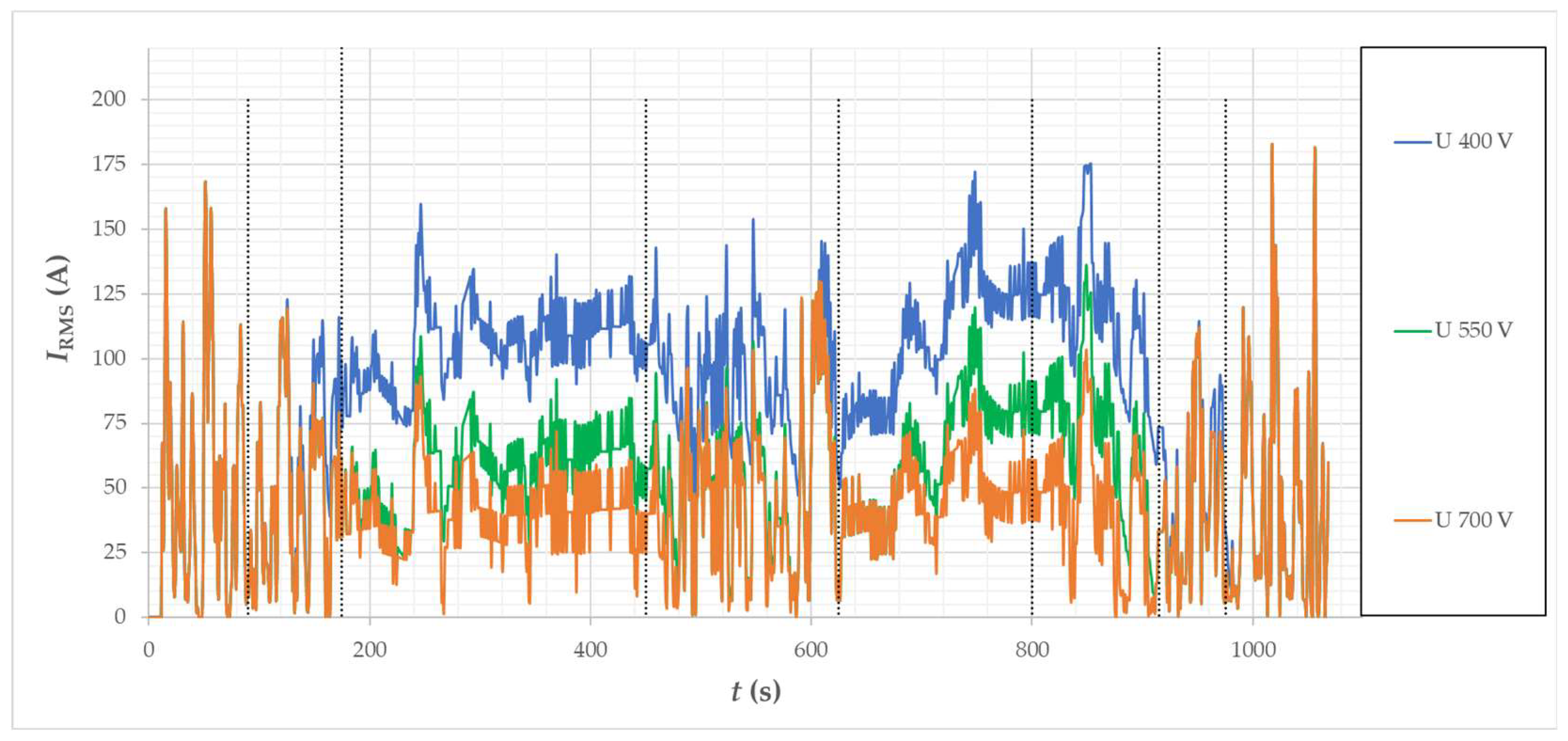 Energies 15 08323 g032