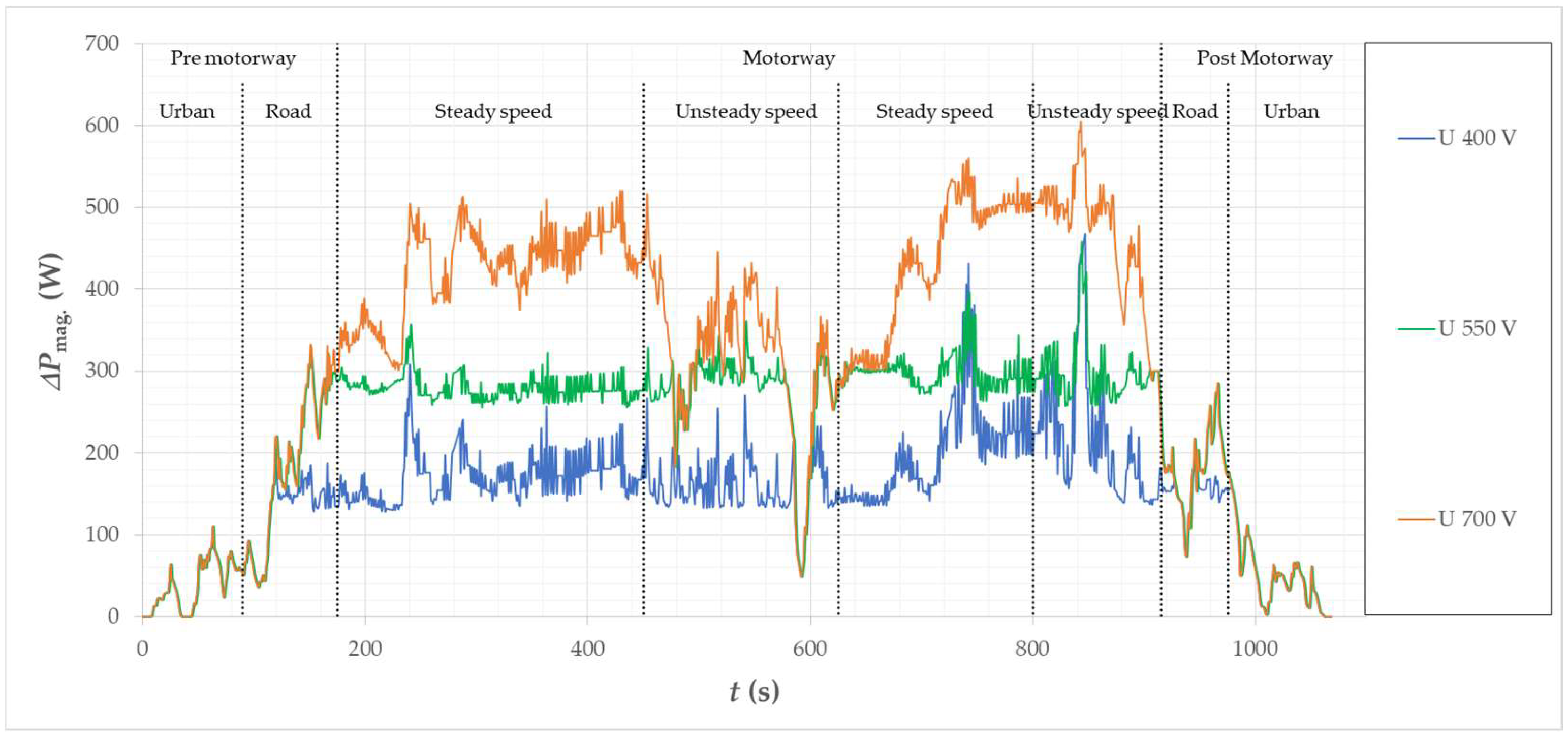 Energies 15 08323 g034