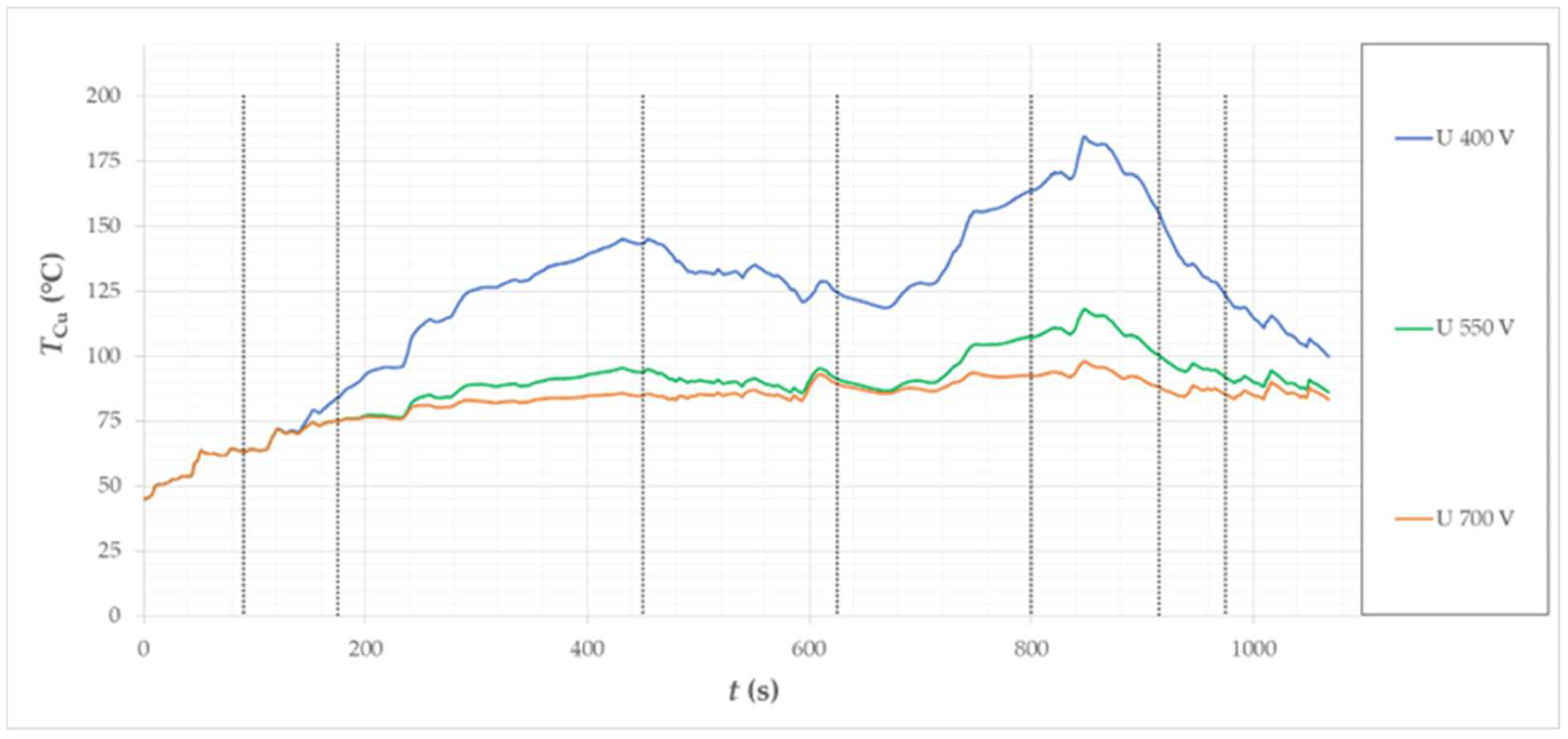 Energies 15 08323 g036