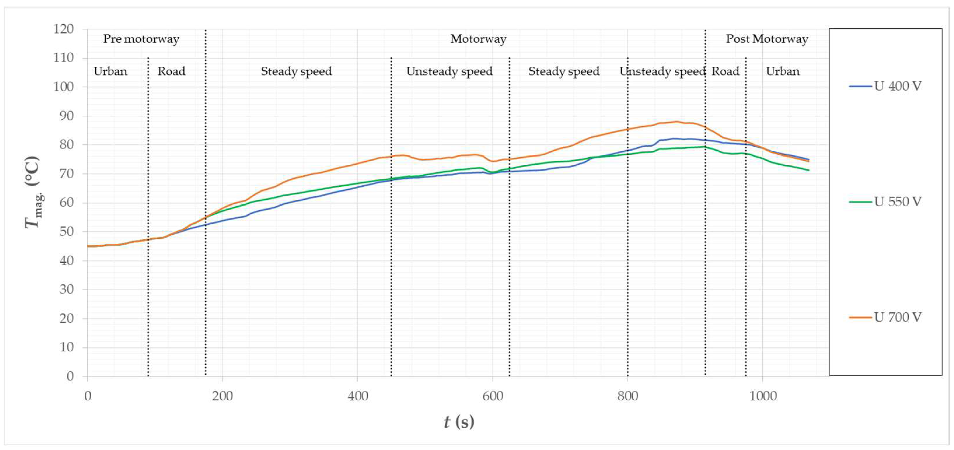 Energies 15 08323 g038