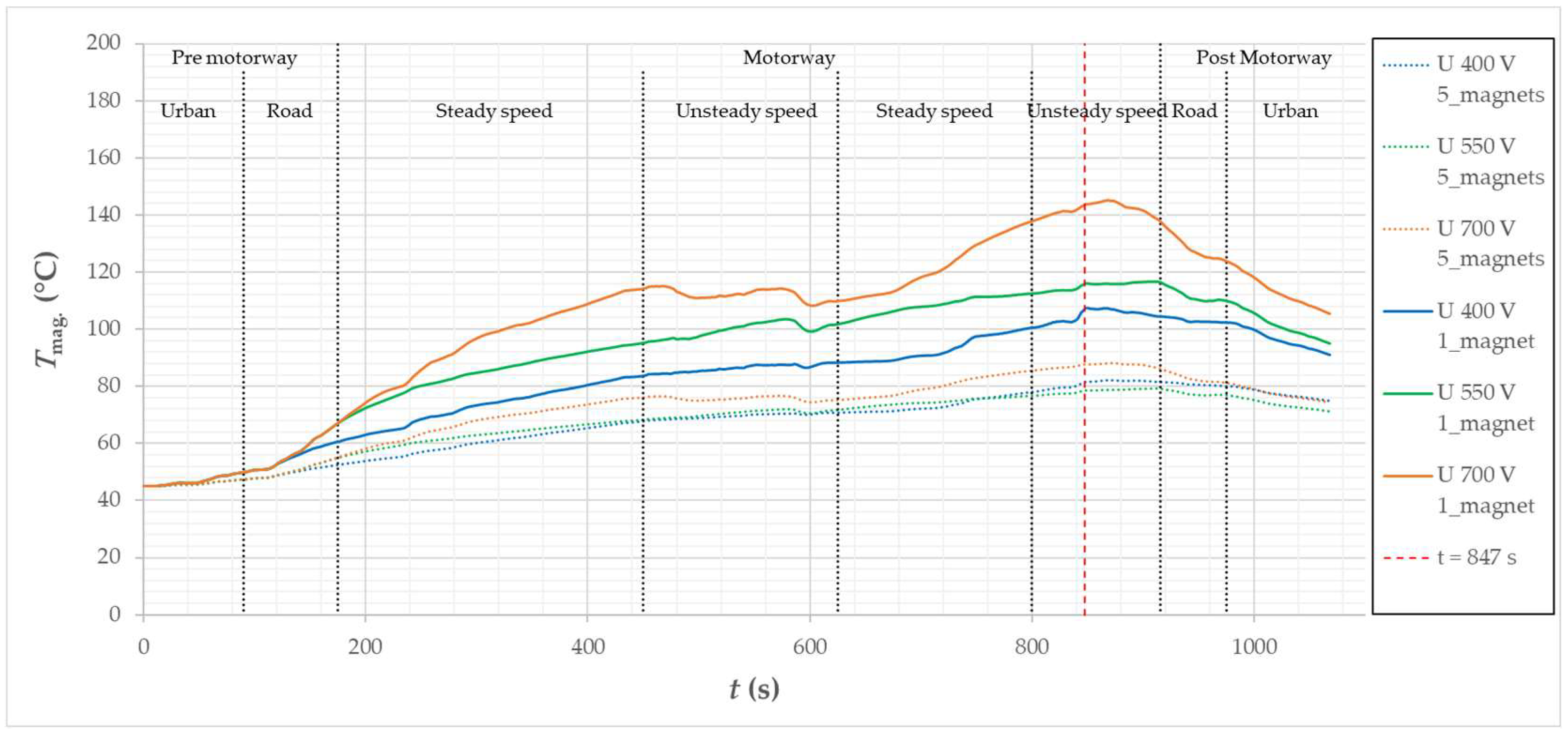 Energies 15 08323 g041