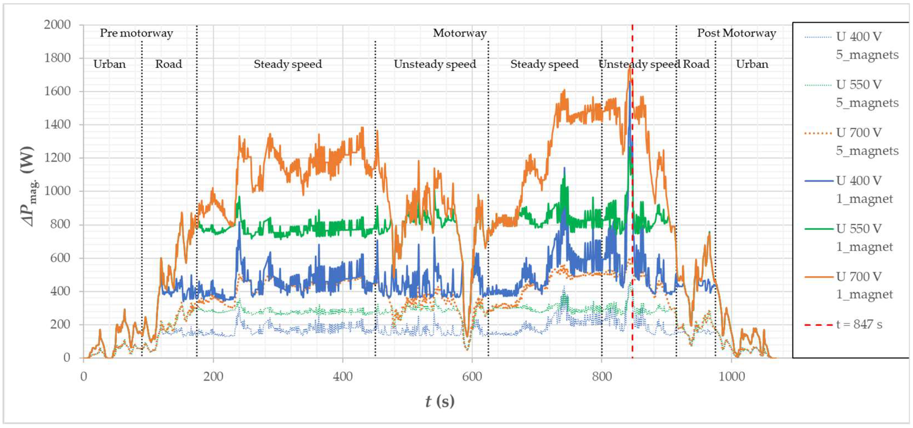Energies 15 08323 g042