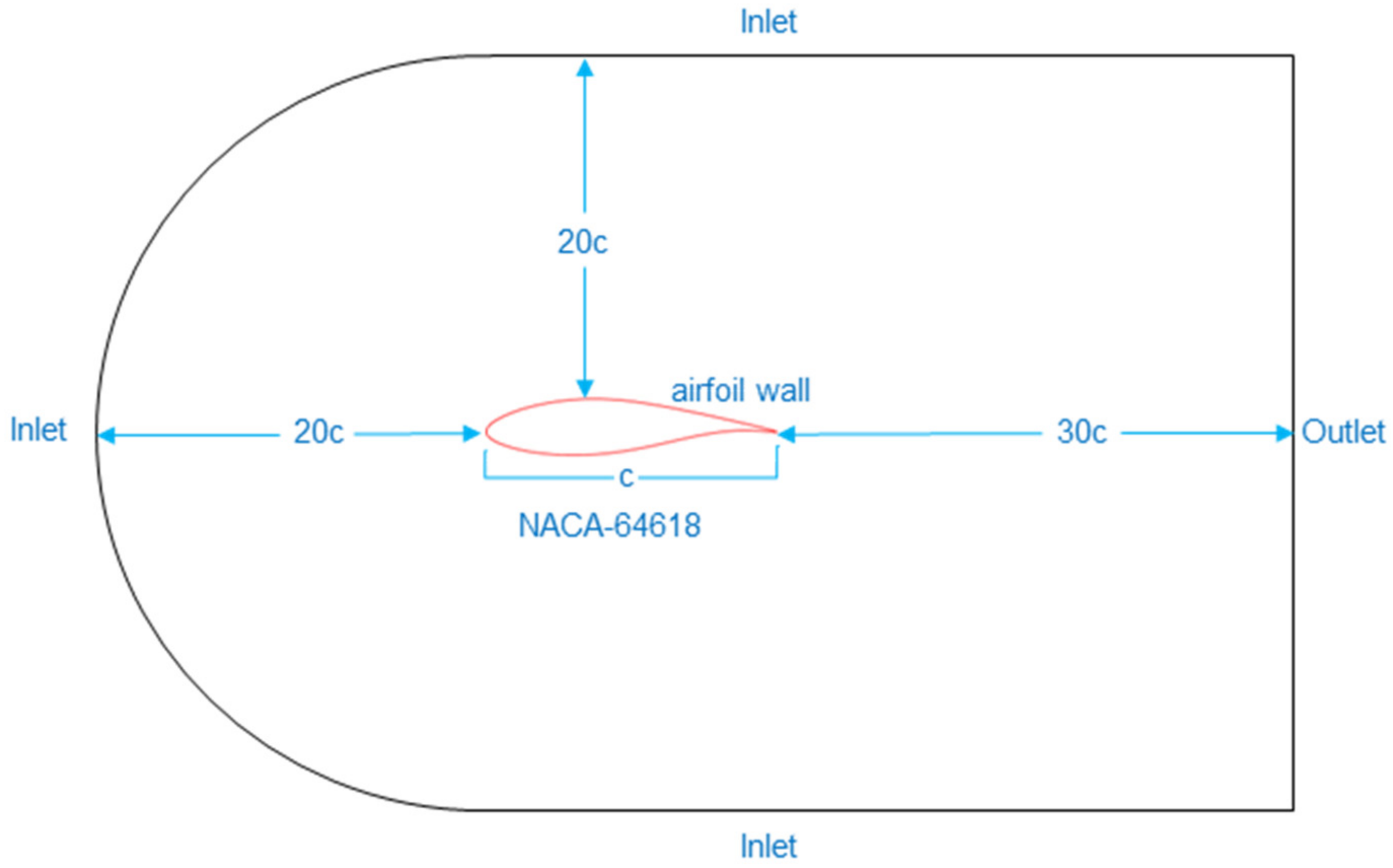 Energies 15 08325 g001