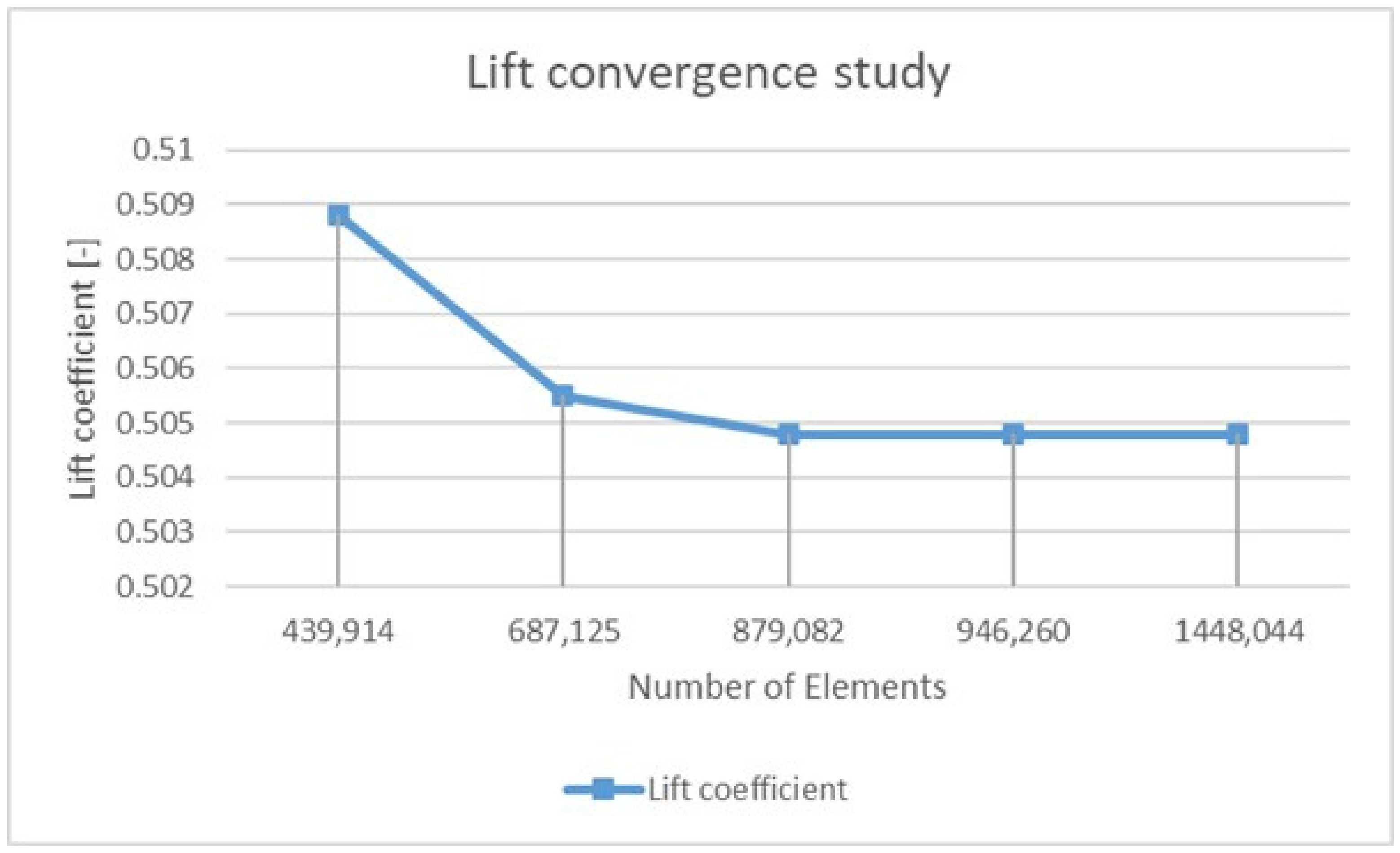 Energies 15 08325 g003a