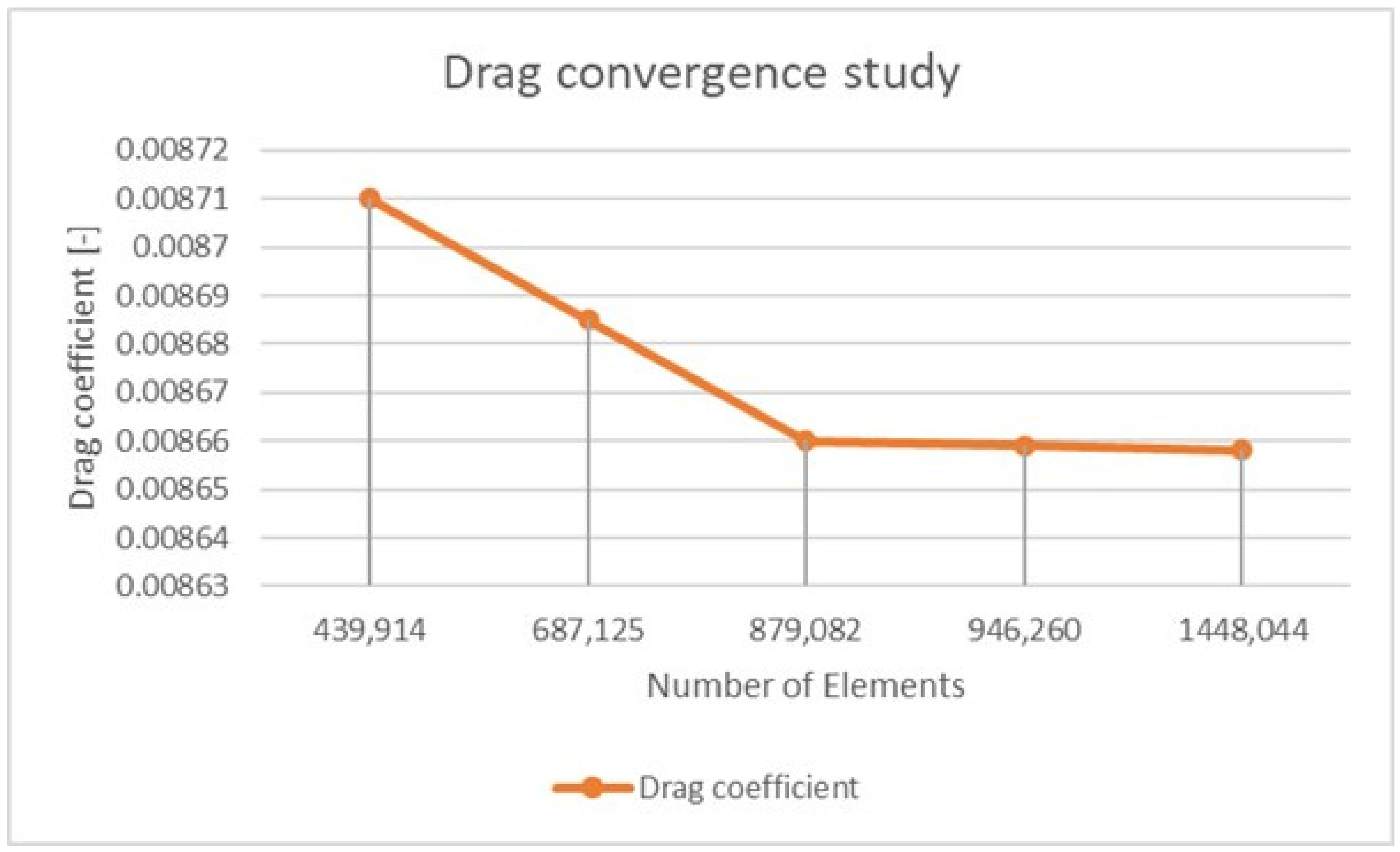 Energies 15 08325 g003b