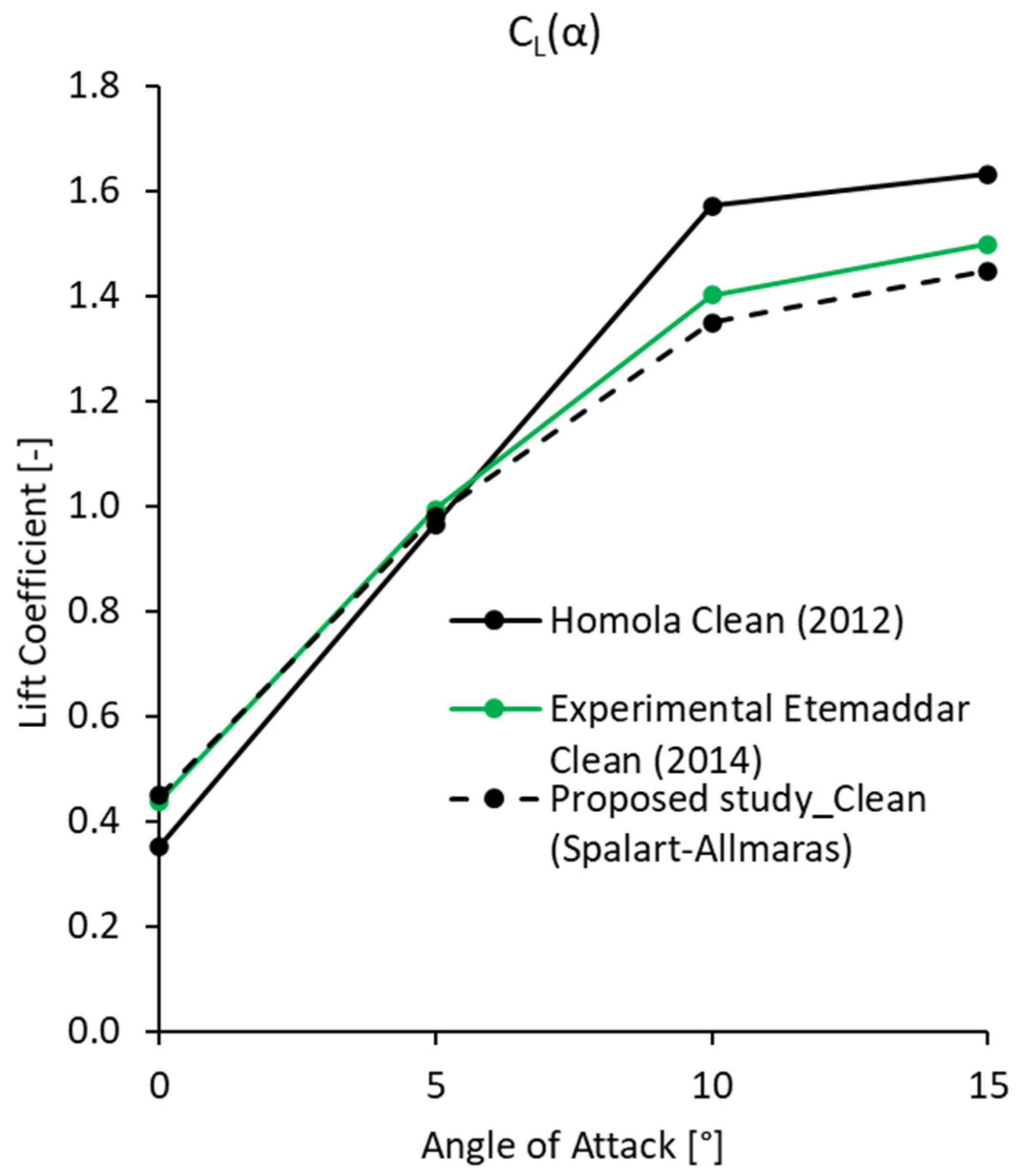 Energies 15 08325 g004