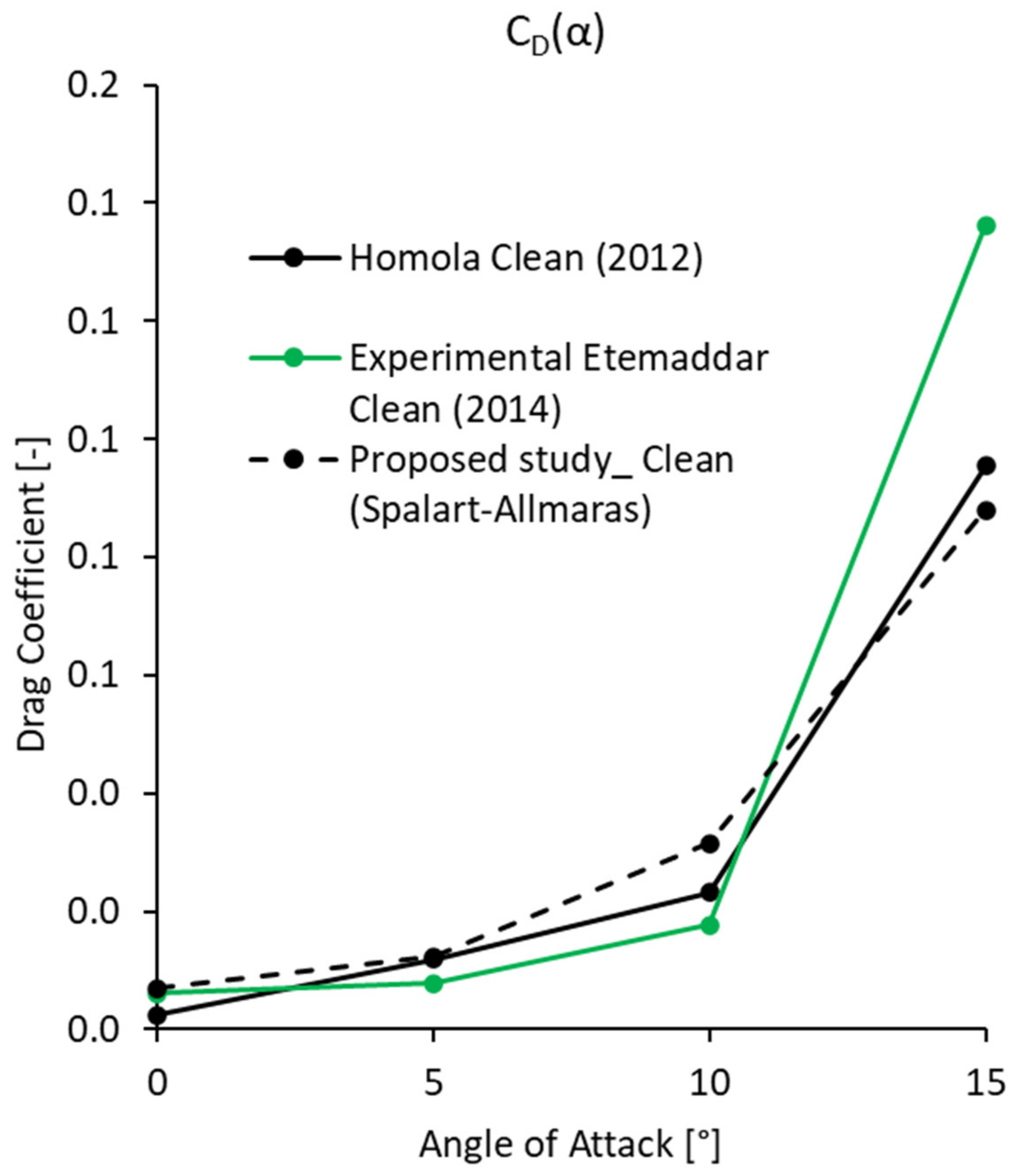 Energies 15 08325 g005