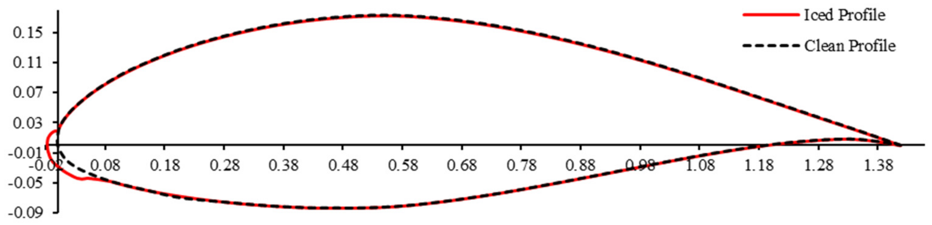 Energies 15 08325 g006