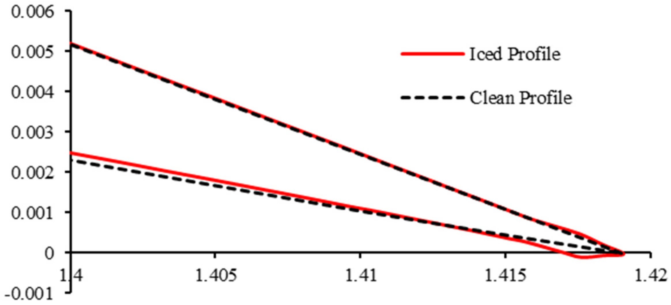 Energies 15 08325 g007