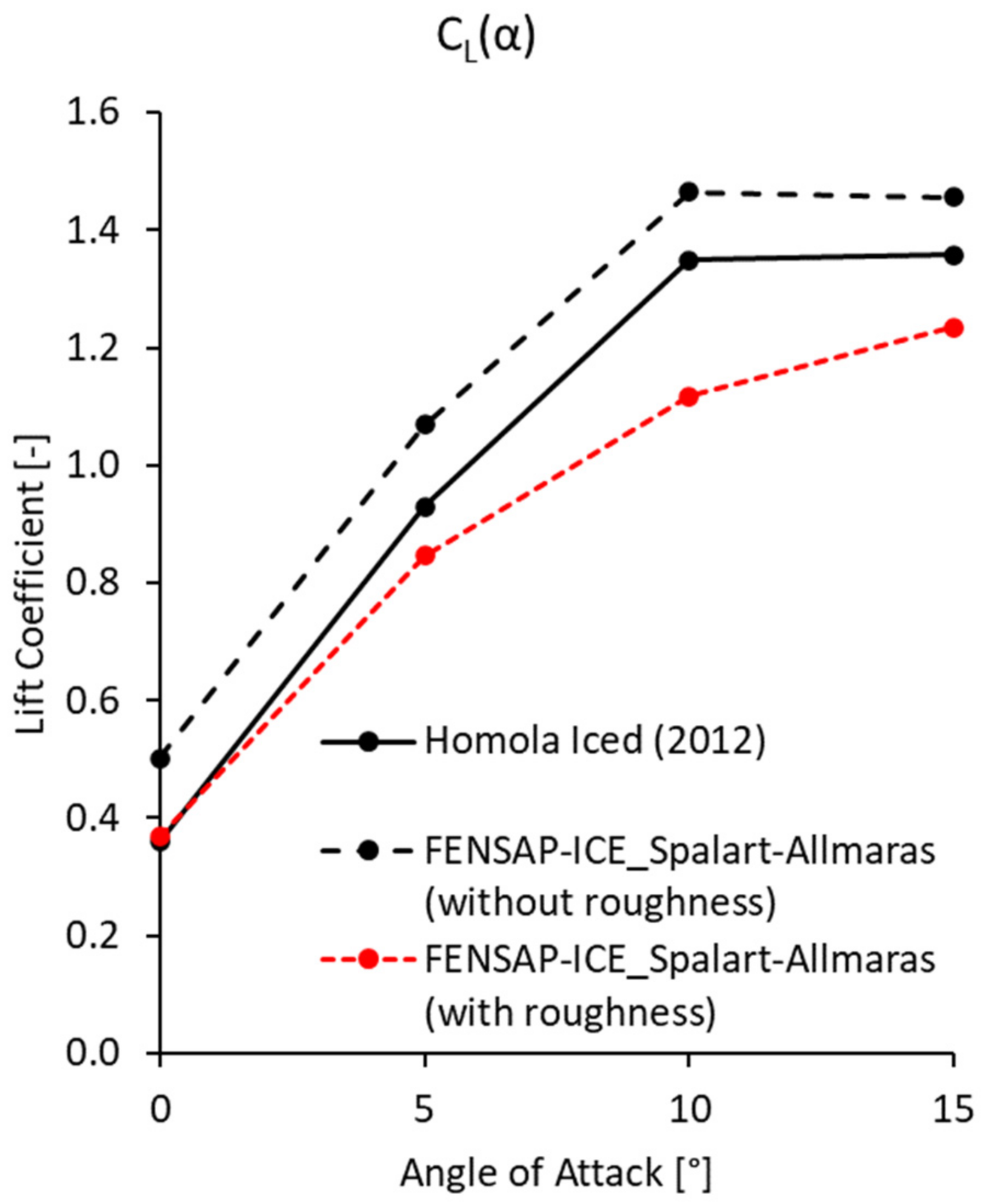 Energies 15 08325 g009