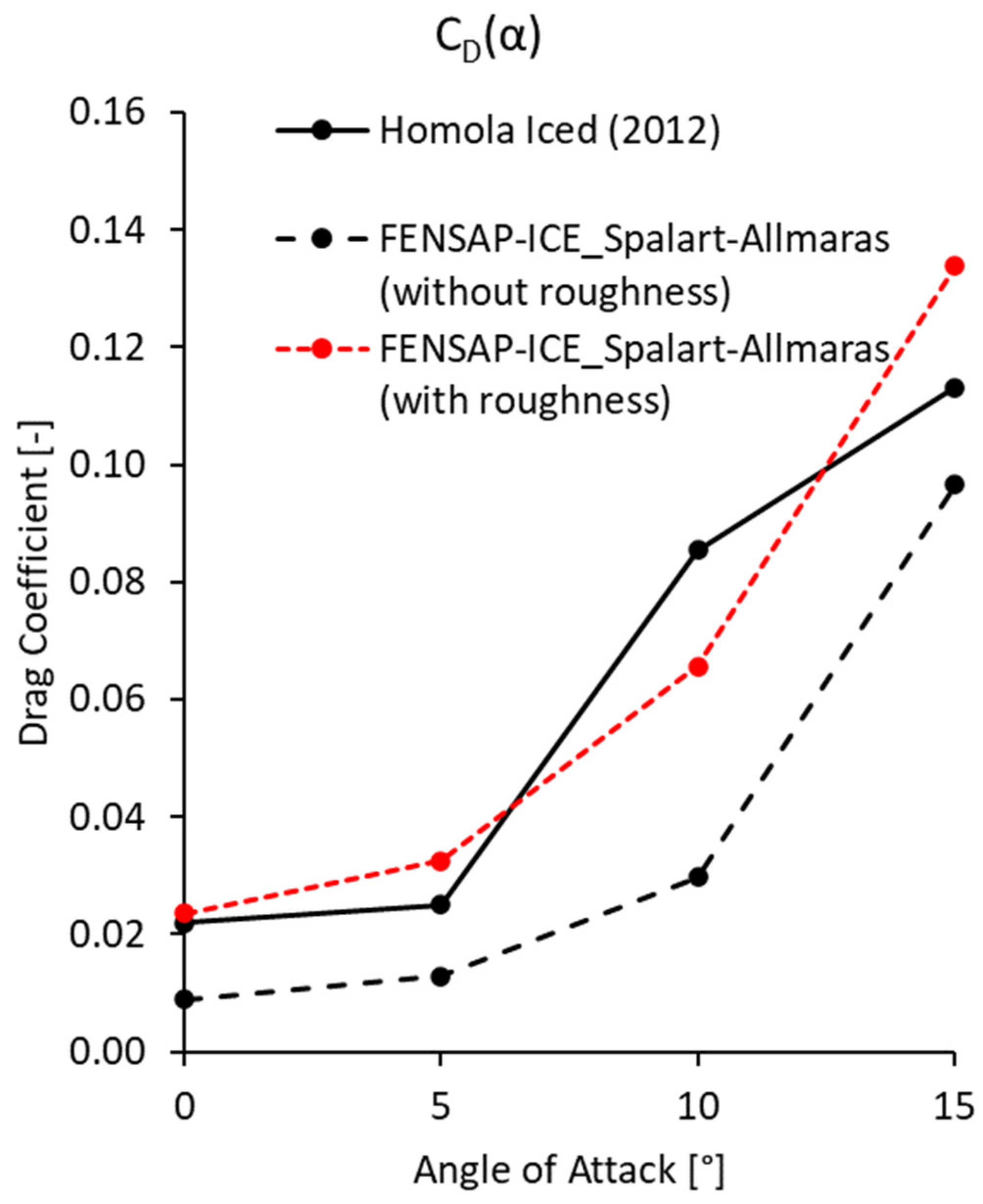 Energies 15 08325 g010