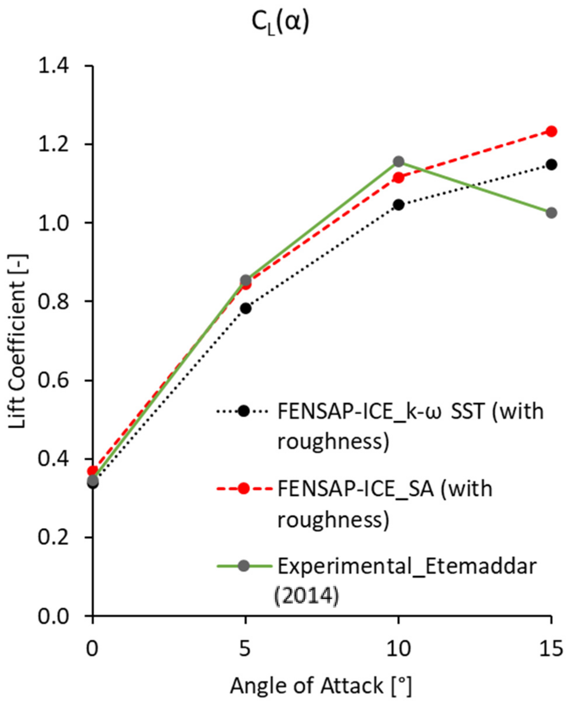 Energies 15 08325 g011