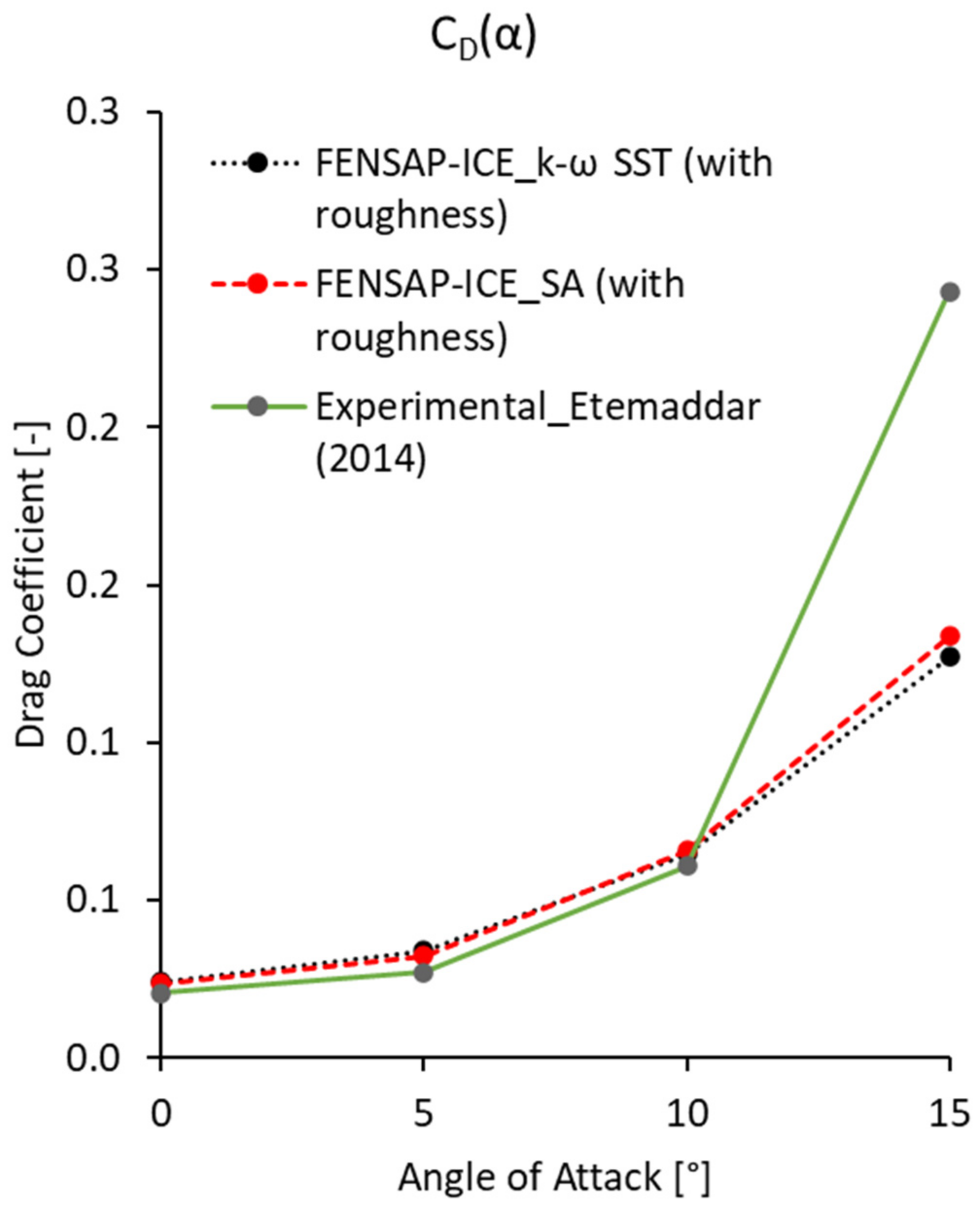 Energies 15 08325 g012