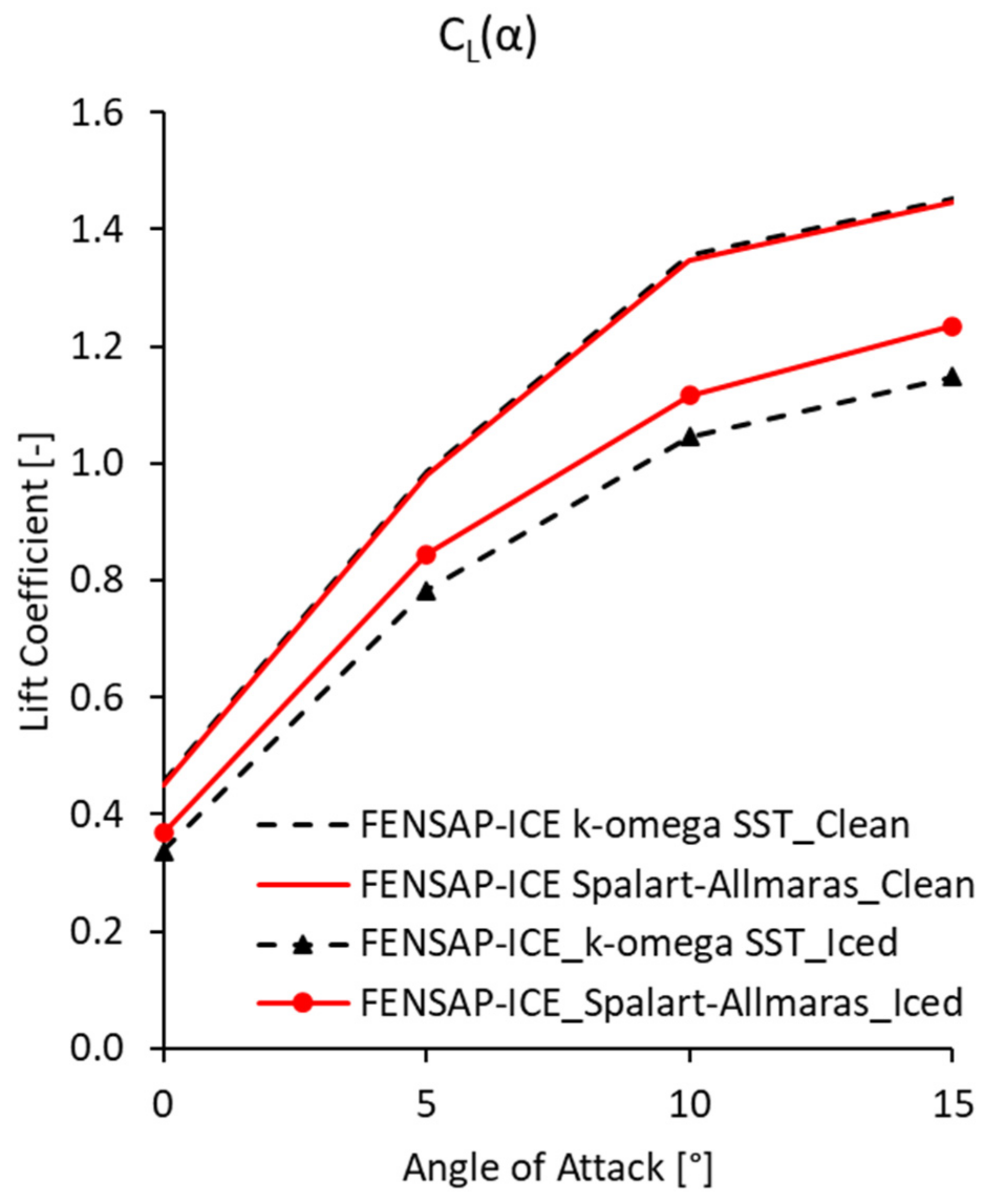 Energies 15 08325 g014